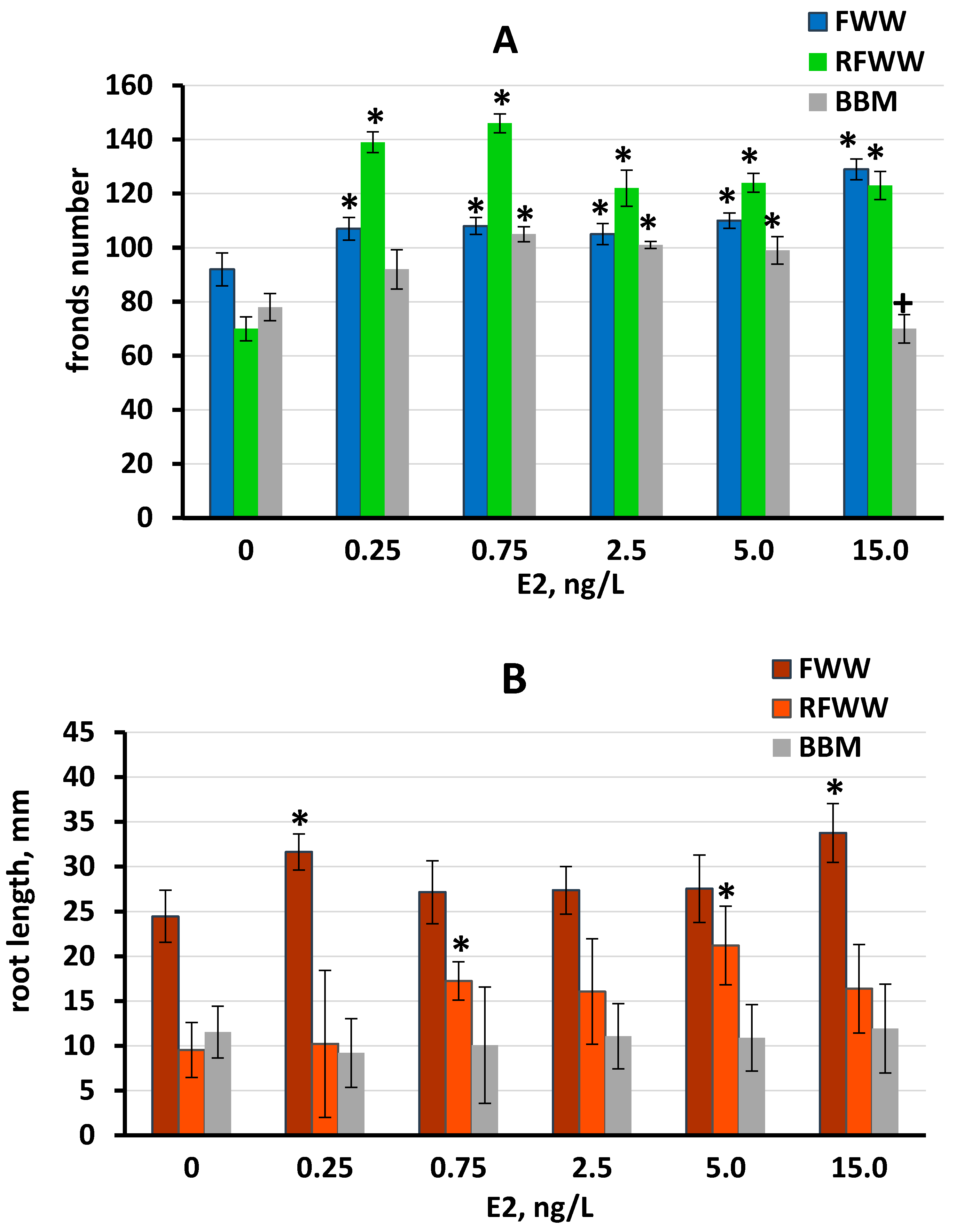 Plants 11 01669 g003