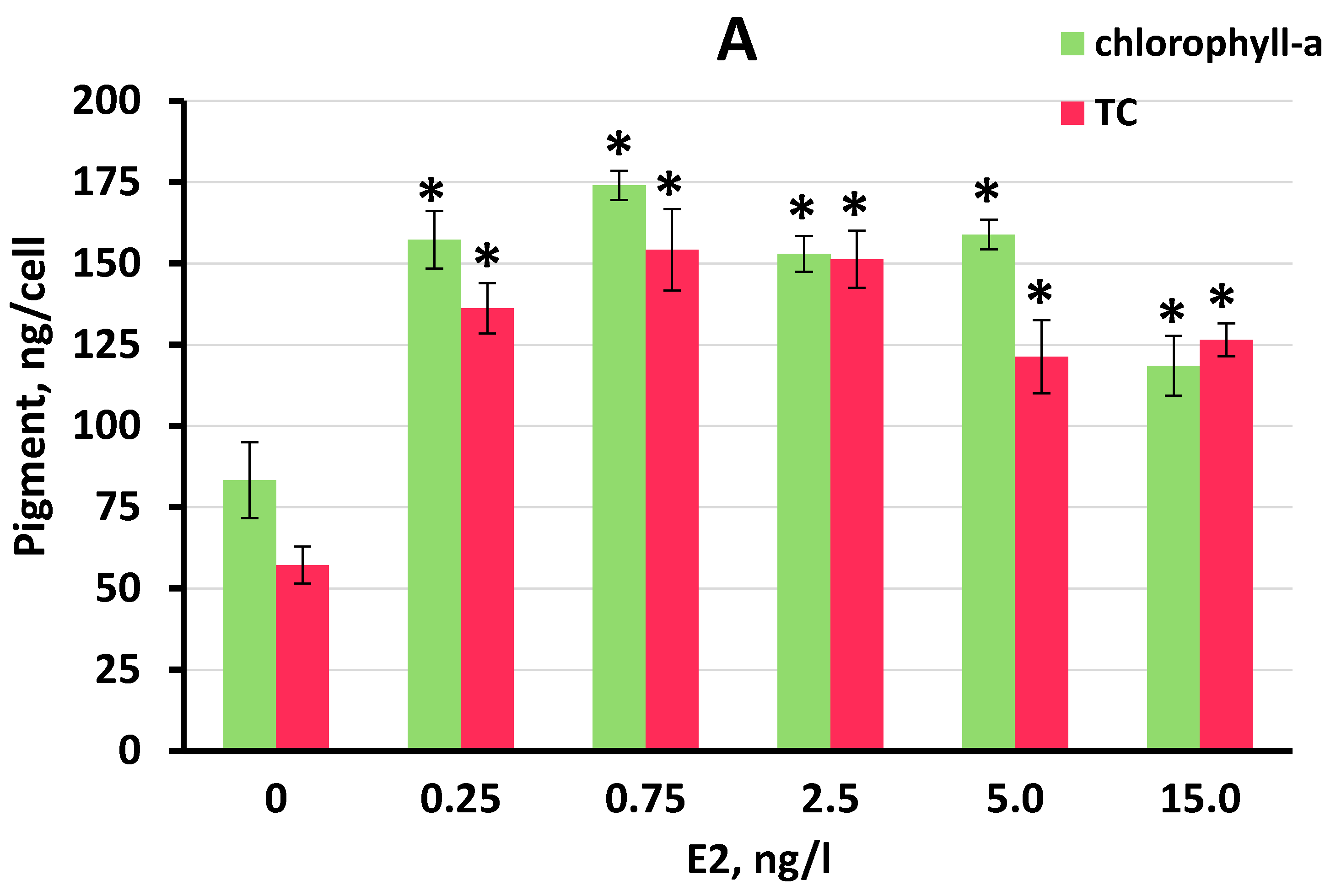 Plants 11 01669 g004a