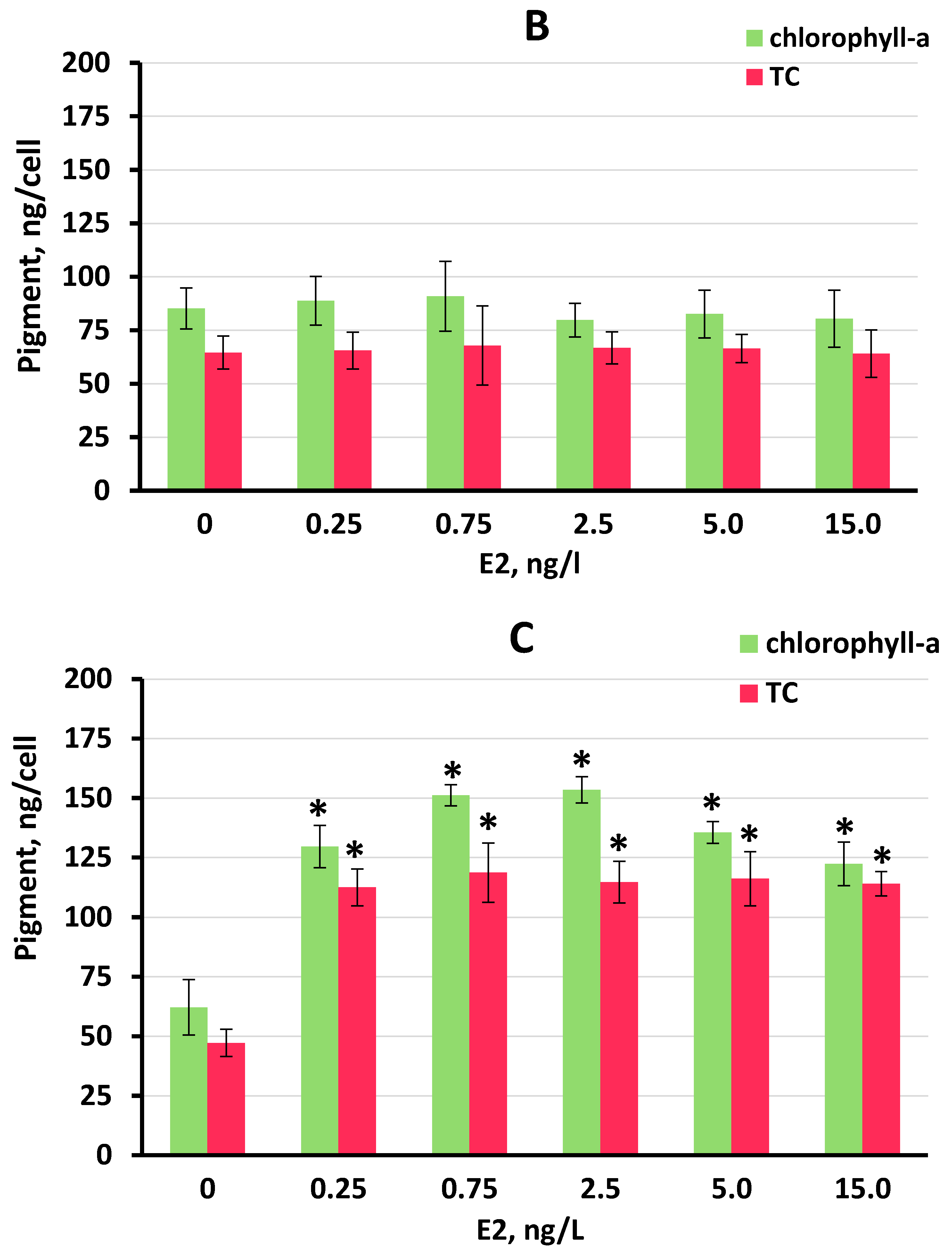 Plants 11 01669 g004b