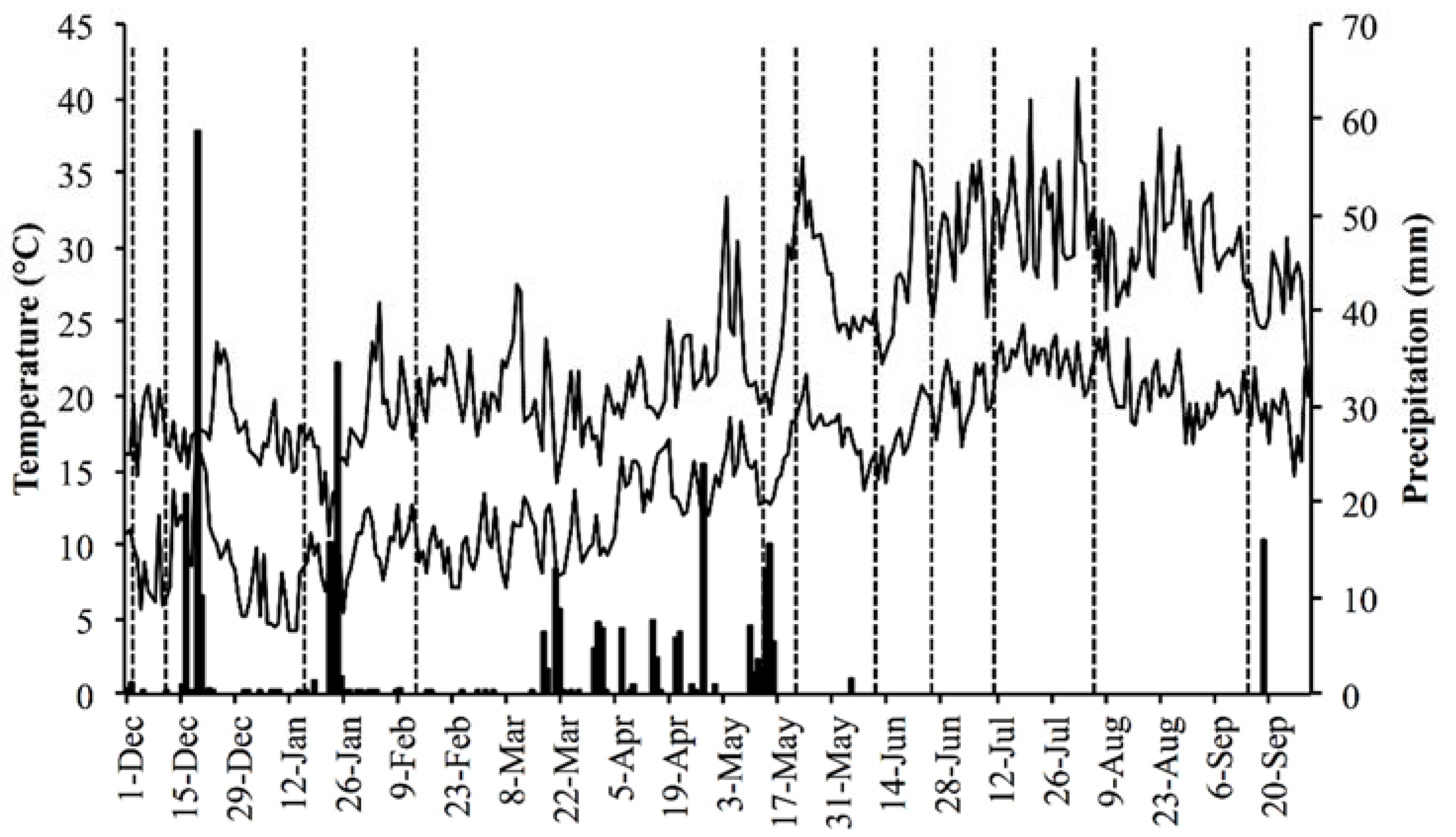 Plants 11 01676 g001