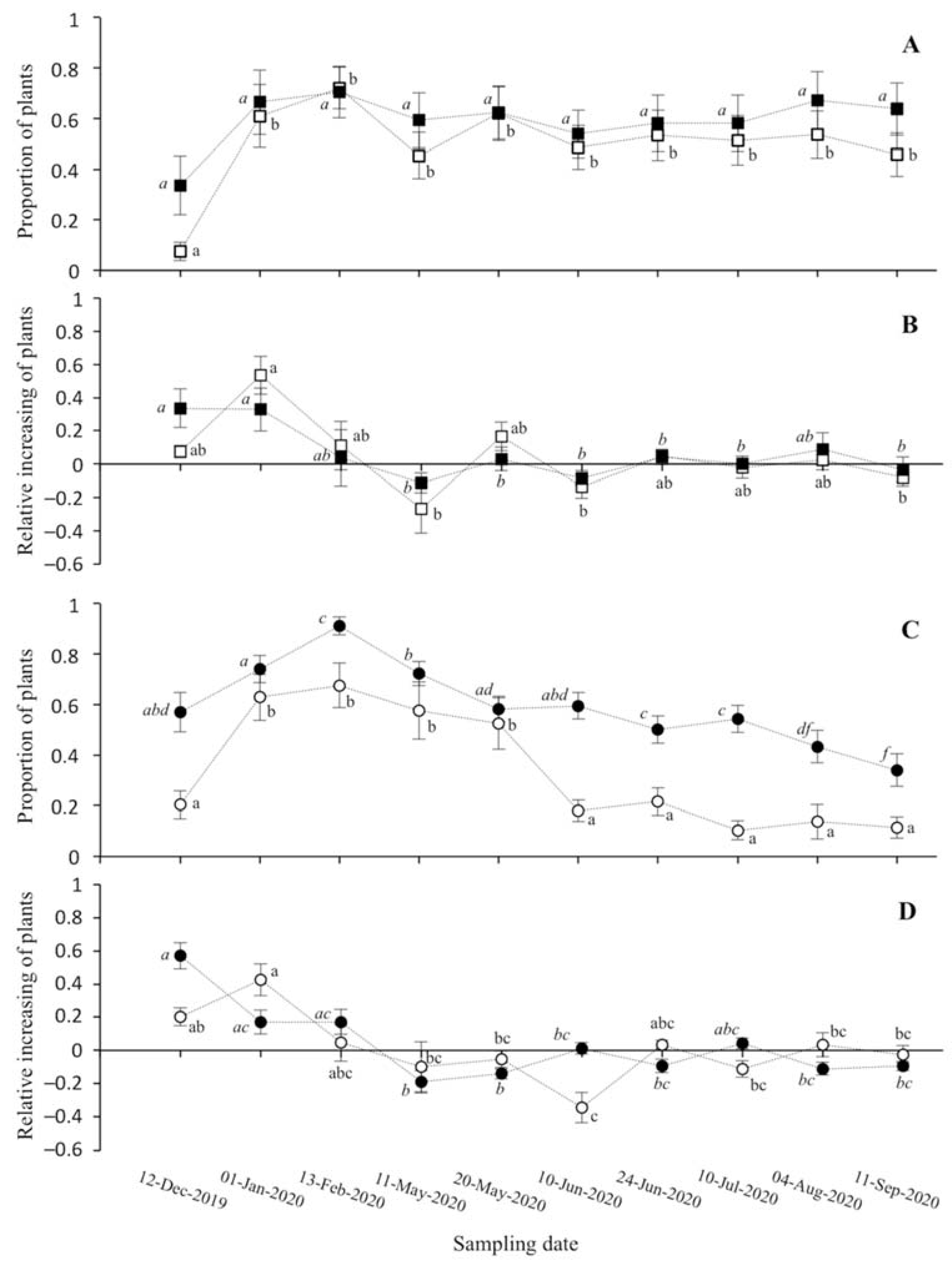 Plants 11 01676 g003