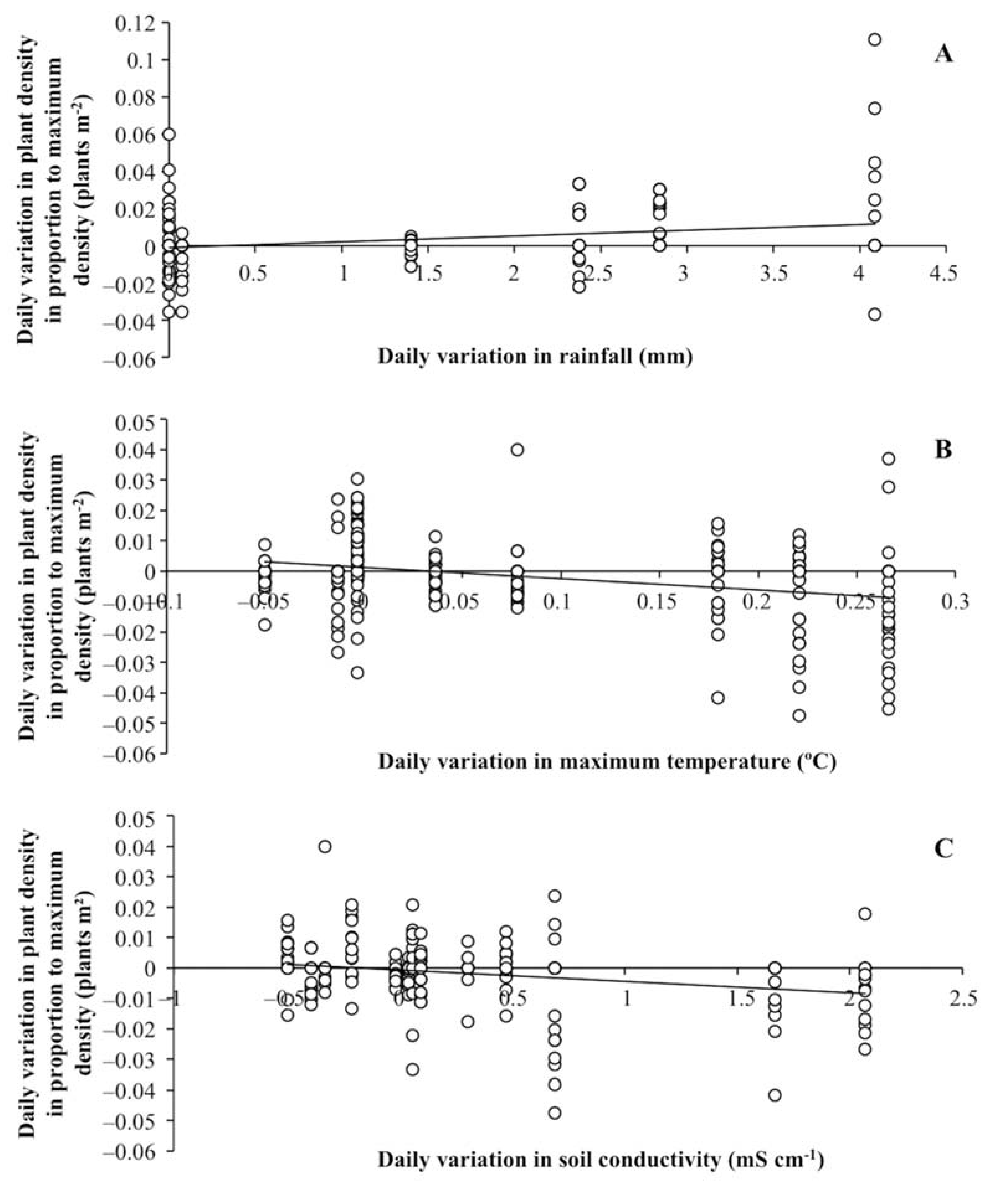 Plants 11 01676 g004