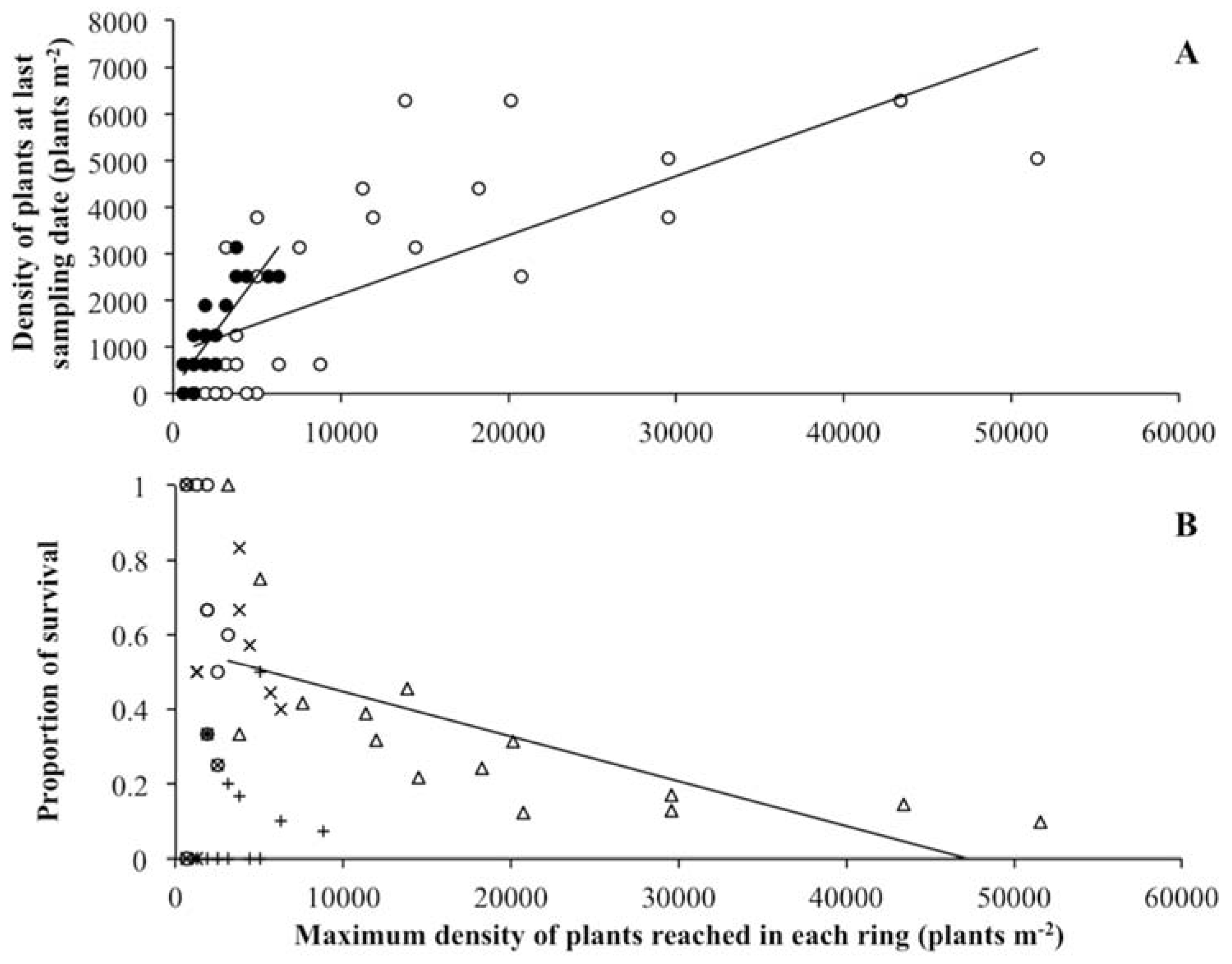 Plants 11 01676 g005