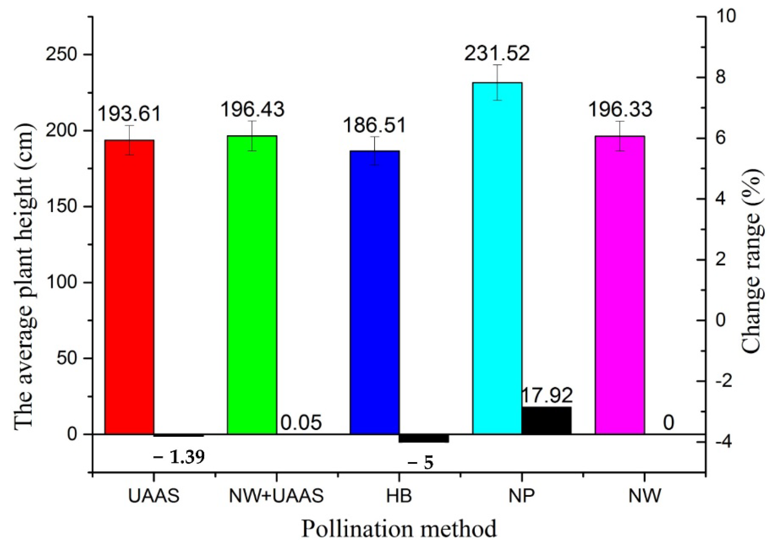 Plants 11 01677 g005