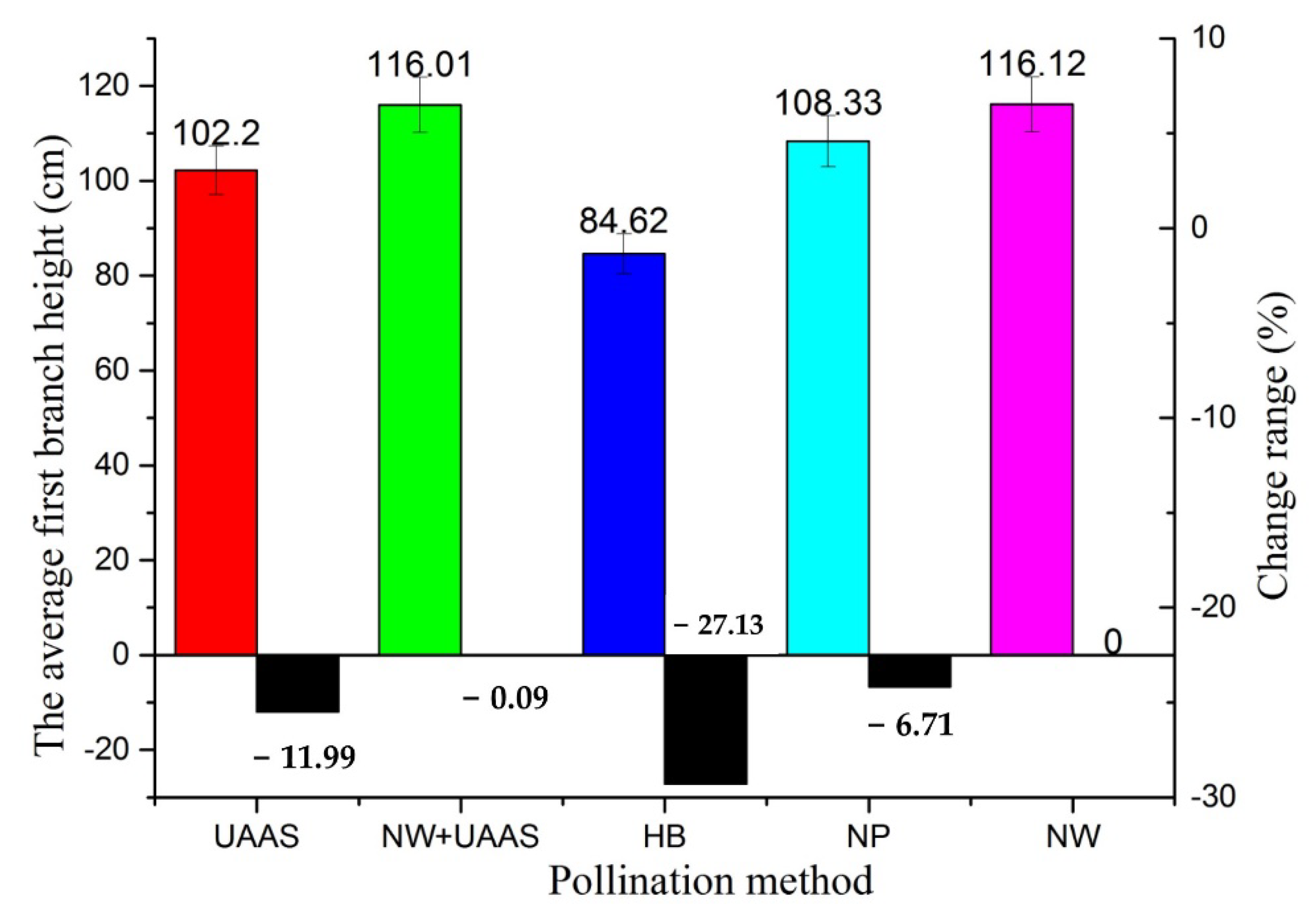 Plants 11 01677 g006