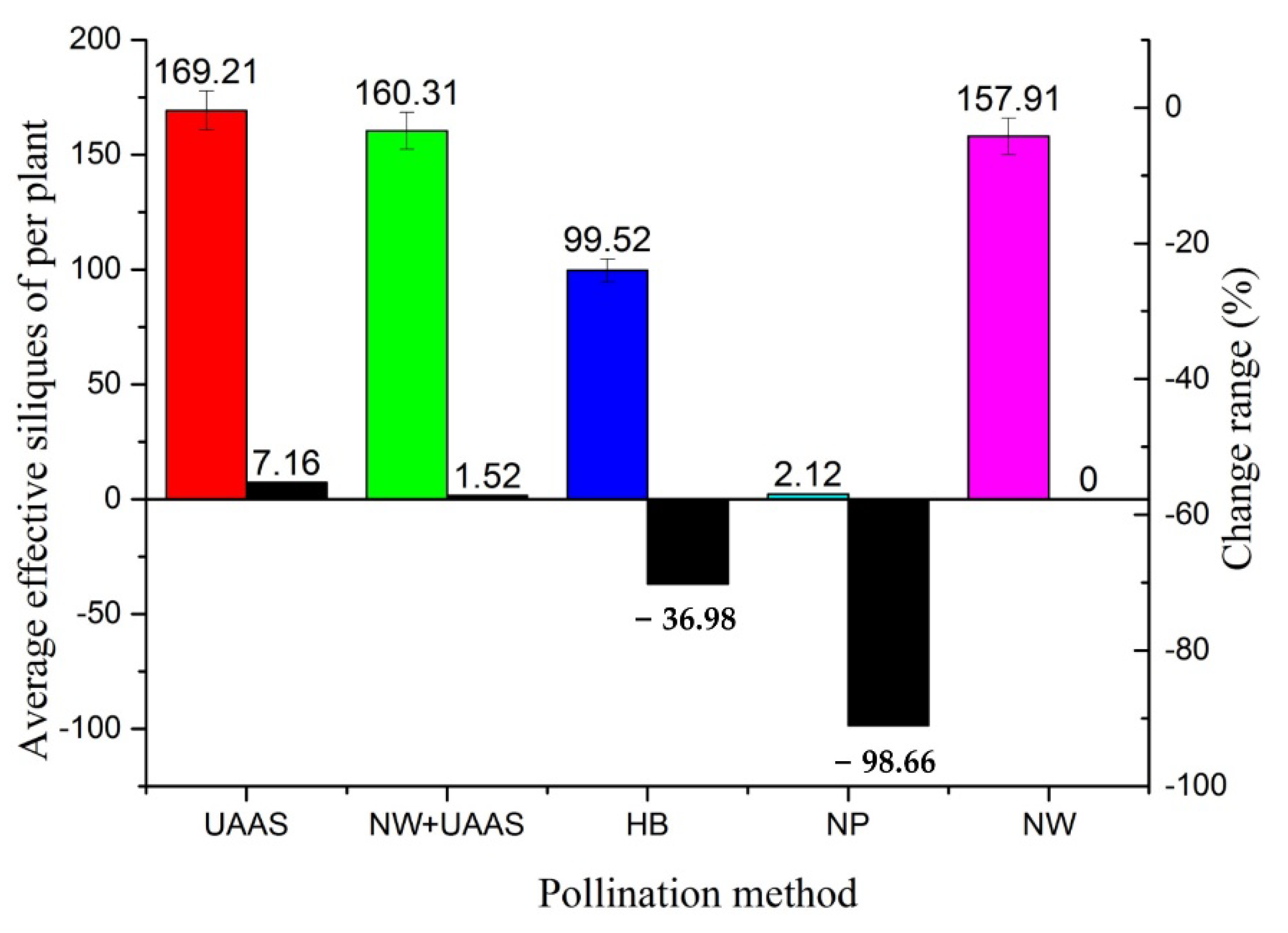 Plants 11 01677 g008