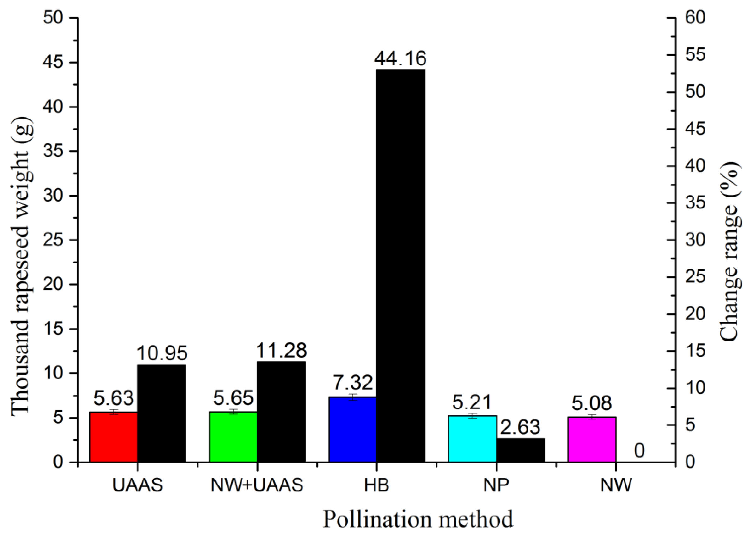 Plants 11 01677 g009