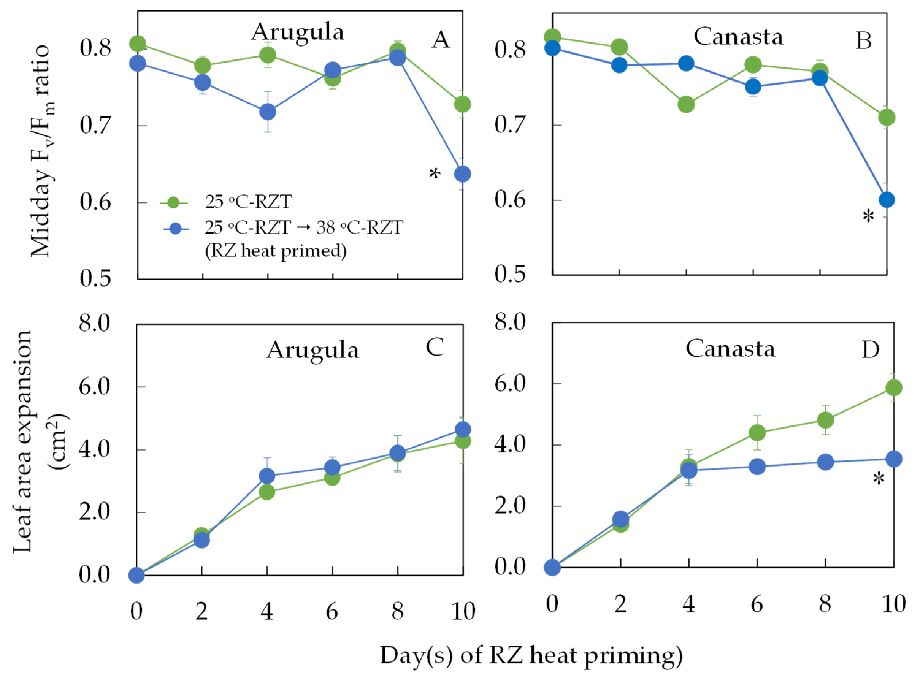 Plants 11 01684 g001