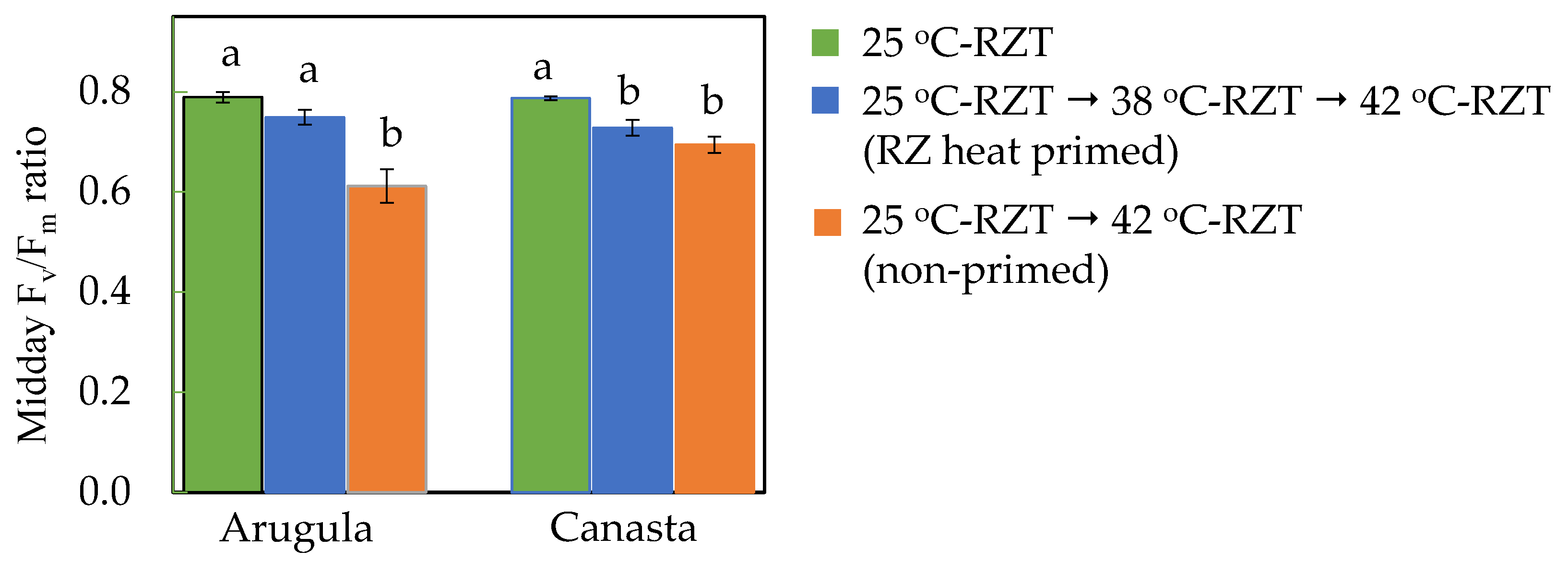 Plants 11 01684 g002