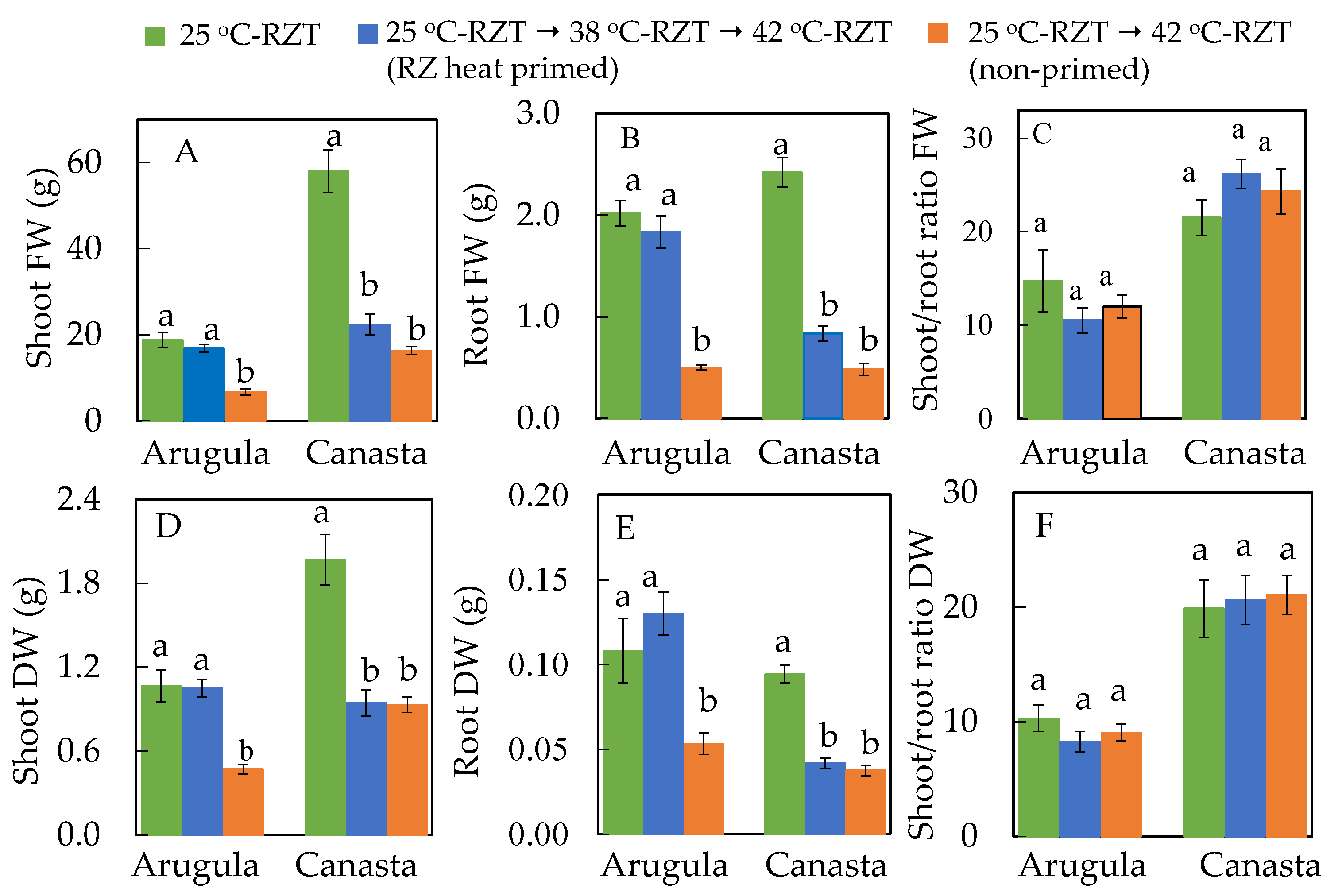 Plants 11 01684 g004