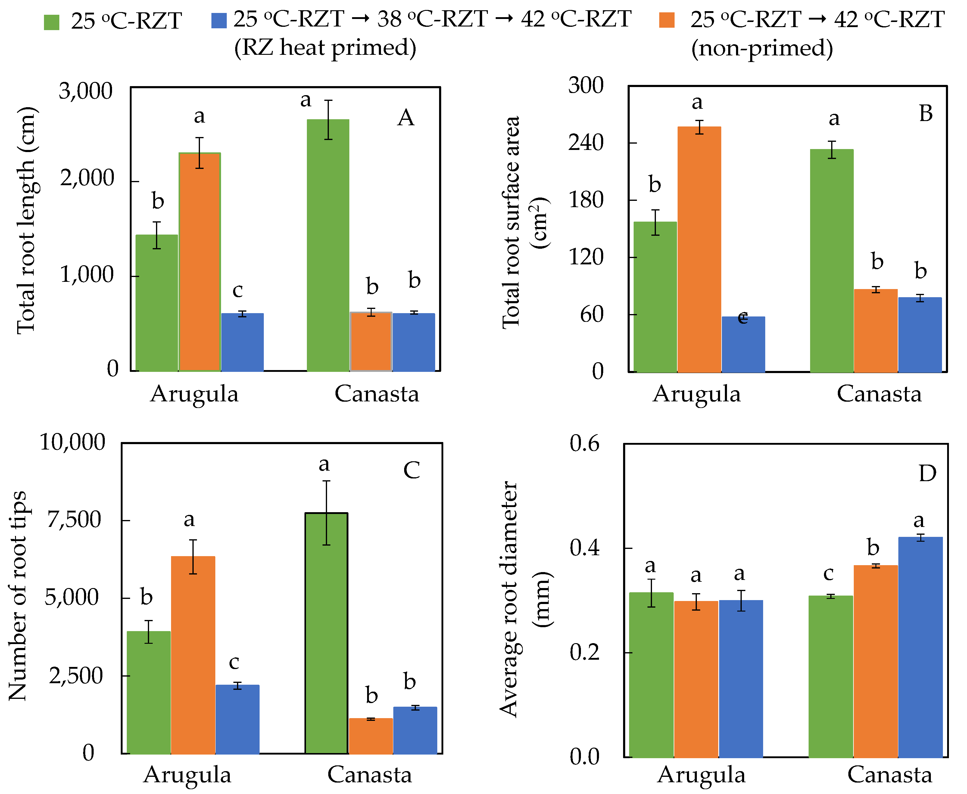 Plants 11 01684 g005