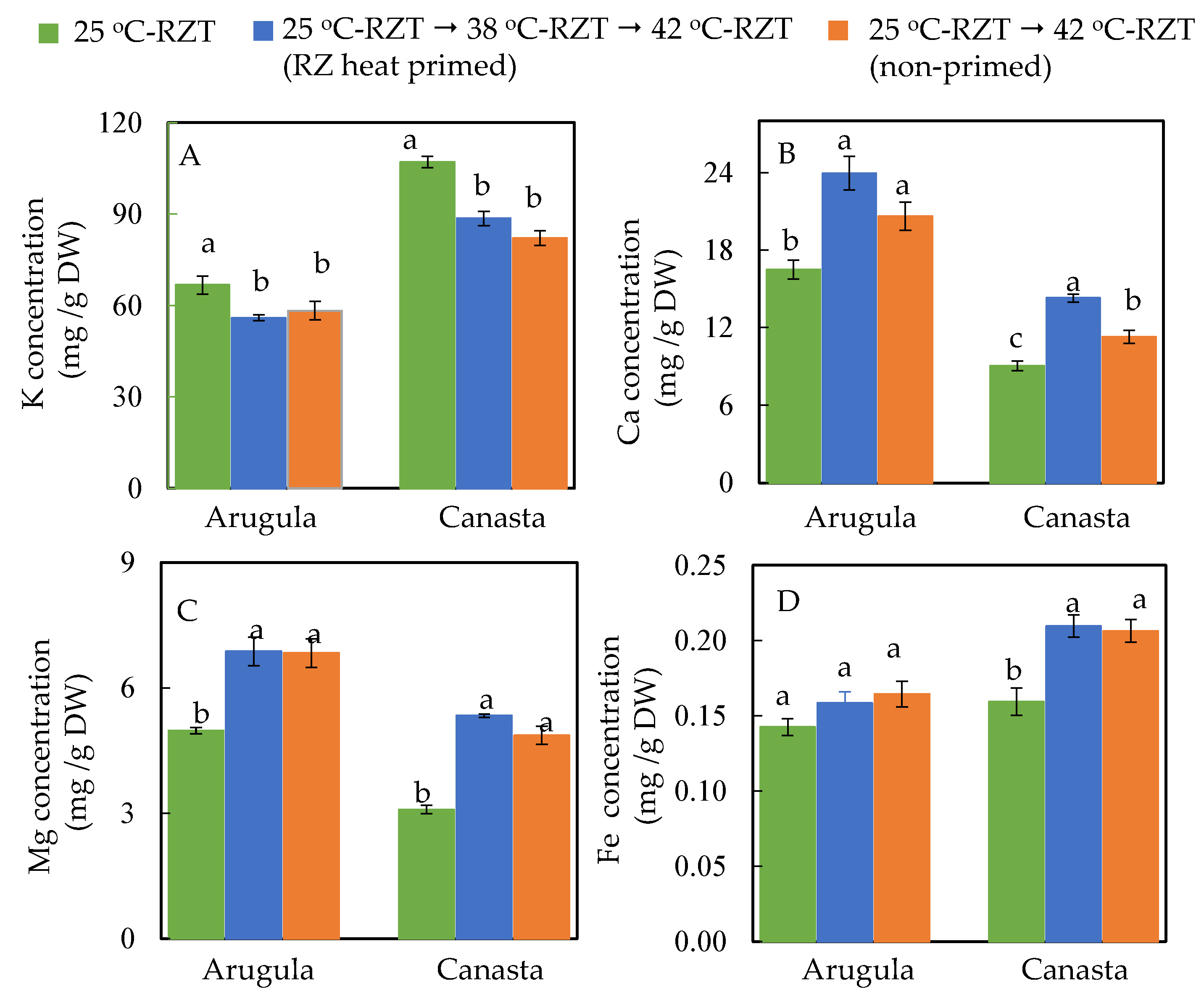 Plants 11 01684 g006