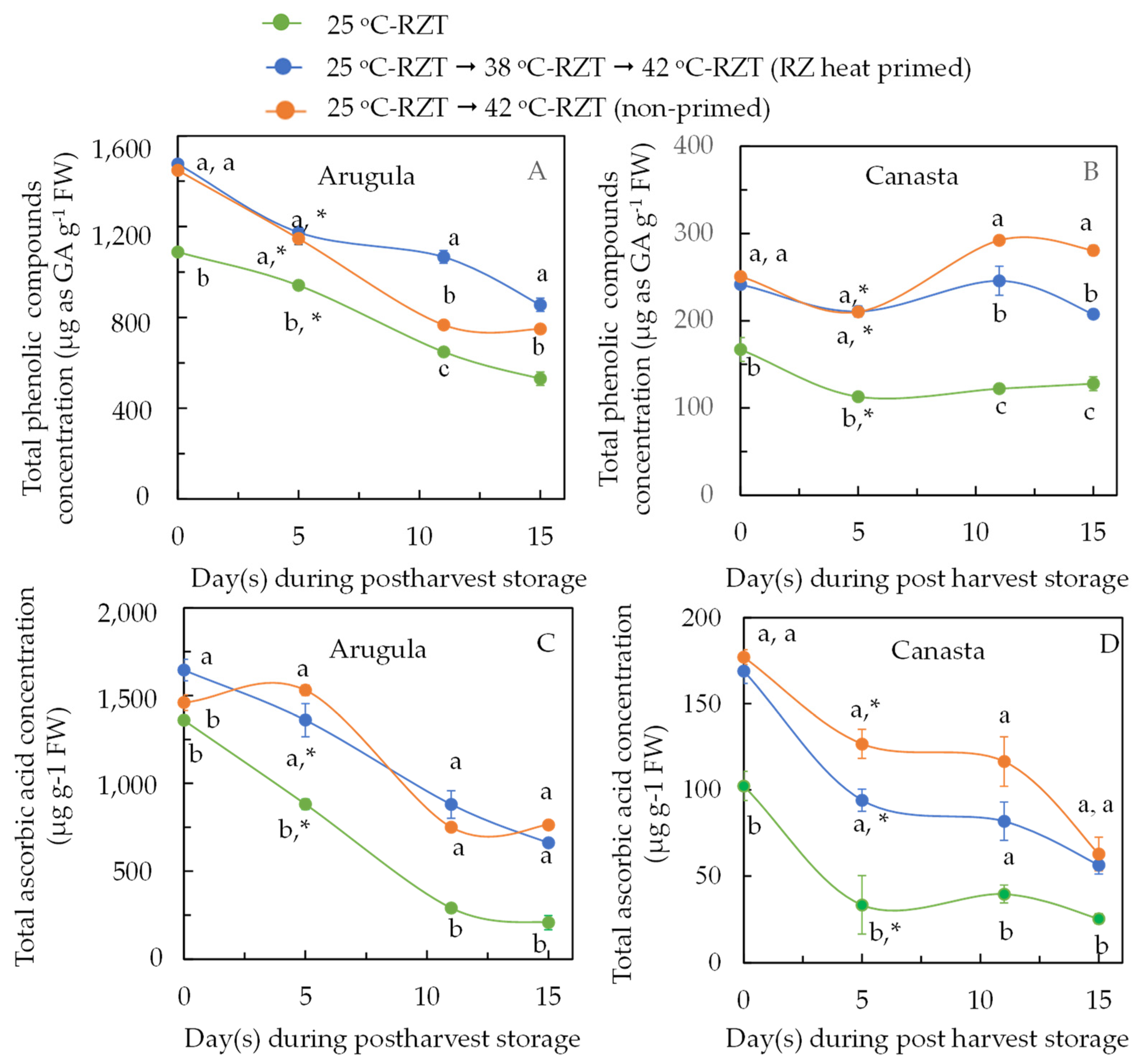 Plants 11 01684 g007
