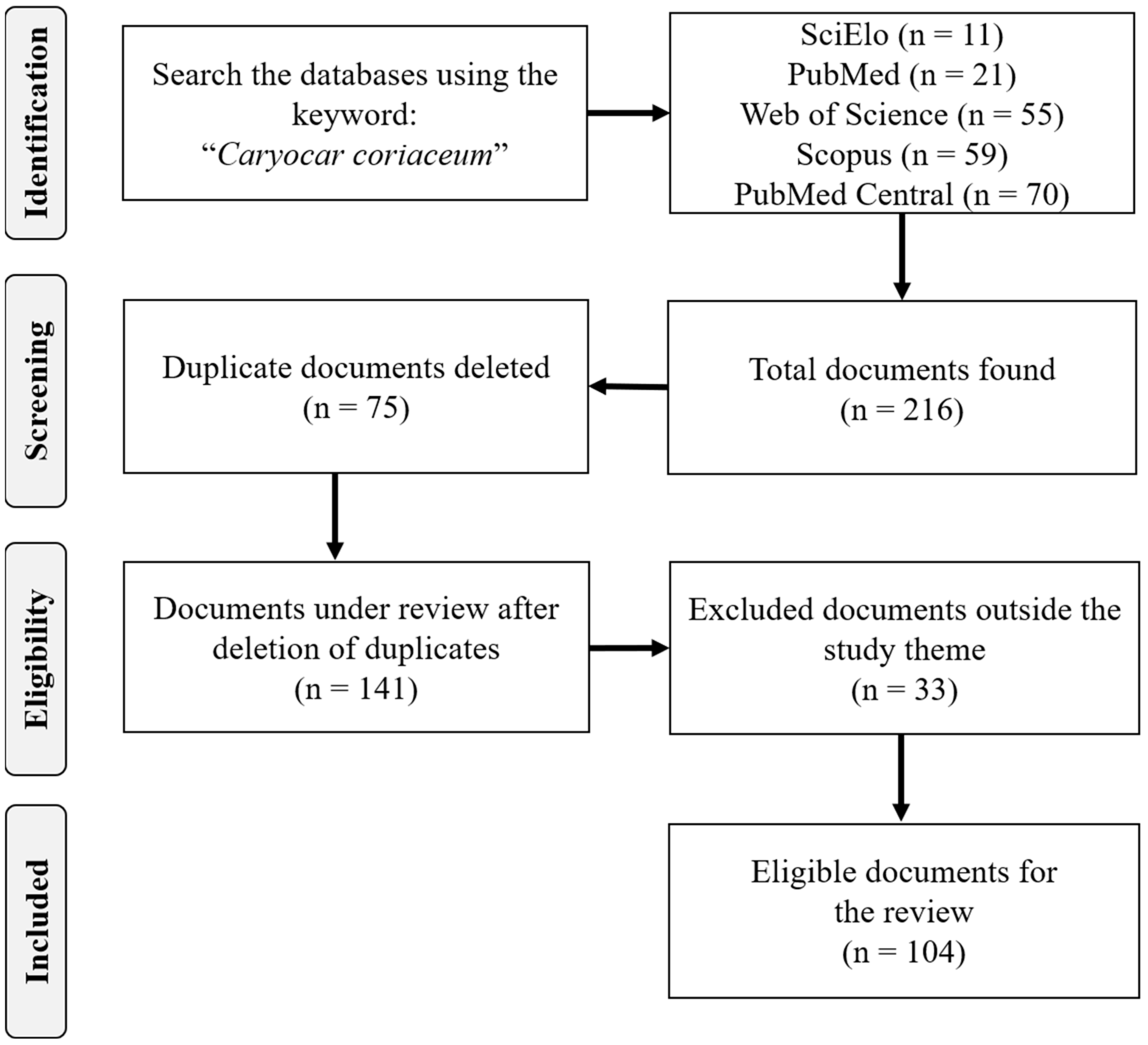 Plants 11 01685 g005