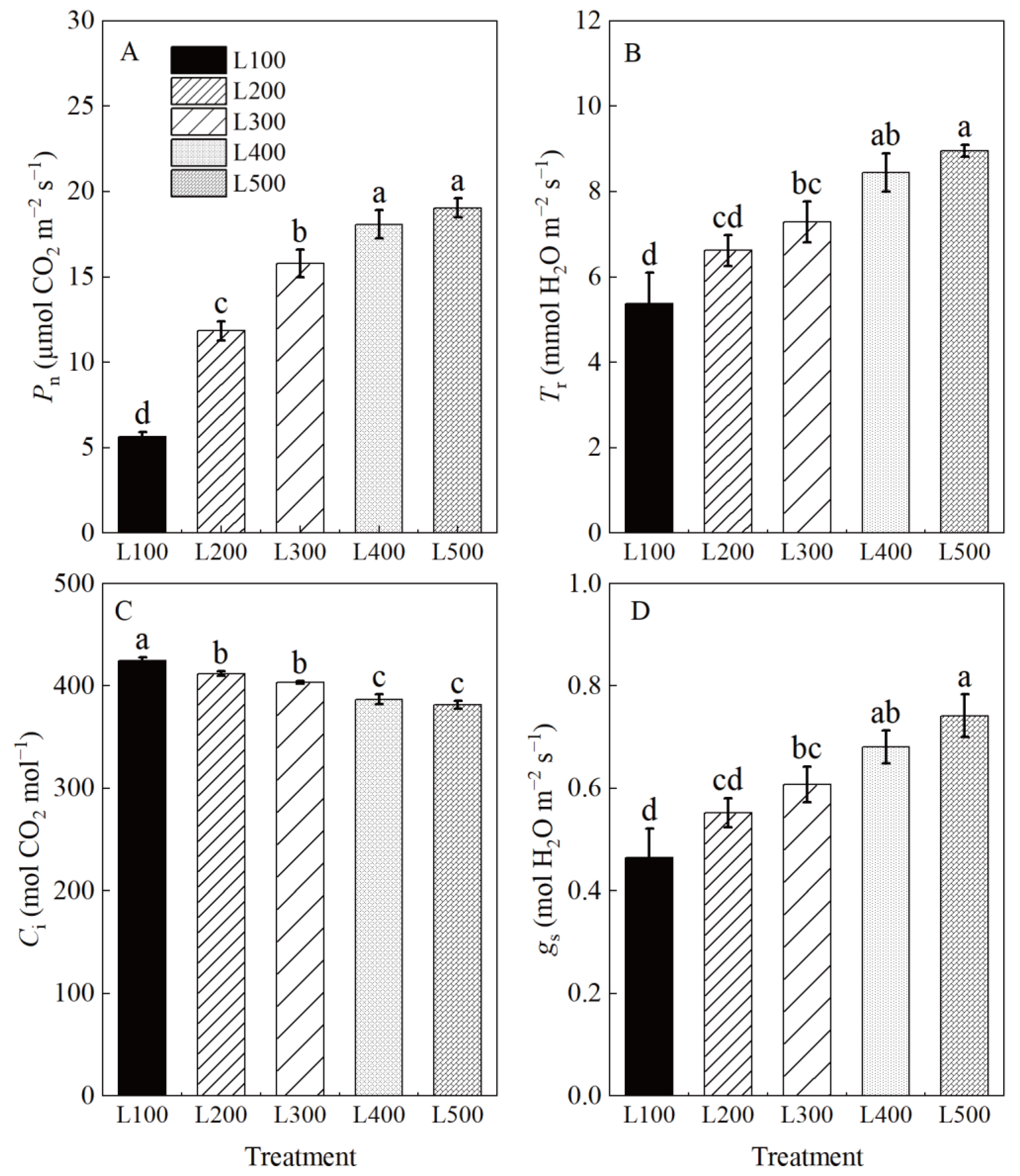 Plants 11 01688 g002