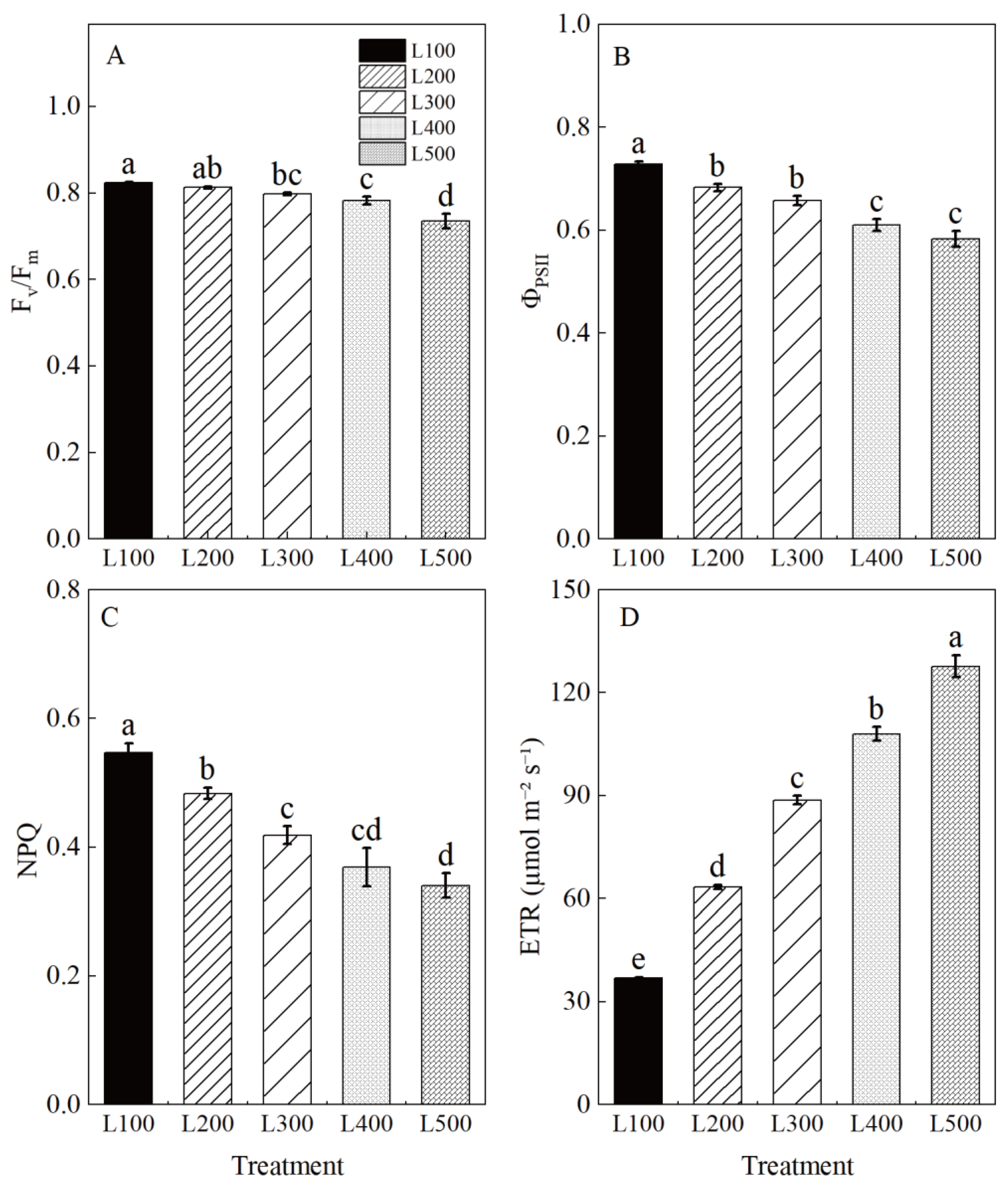 Plants 11 01688 g003
