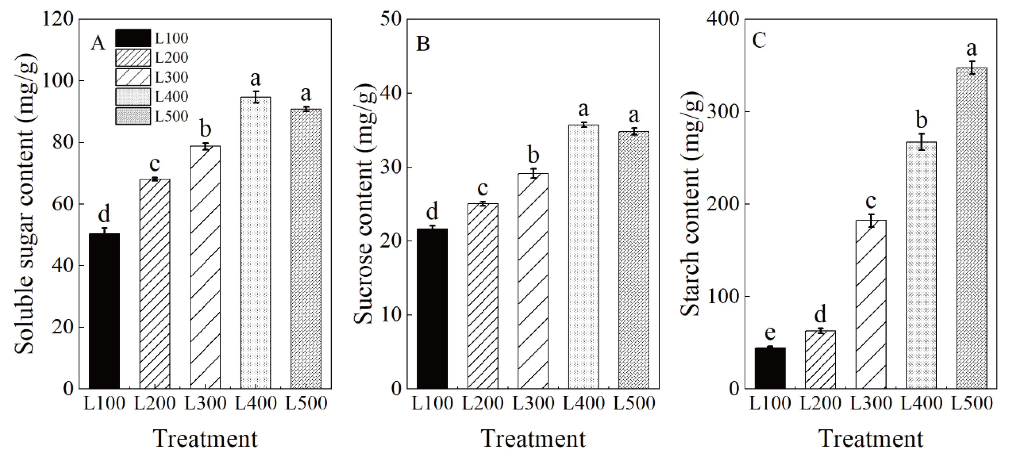 Plants 11 01688 g004