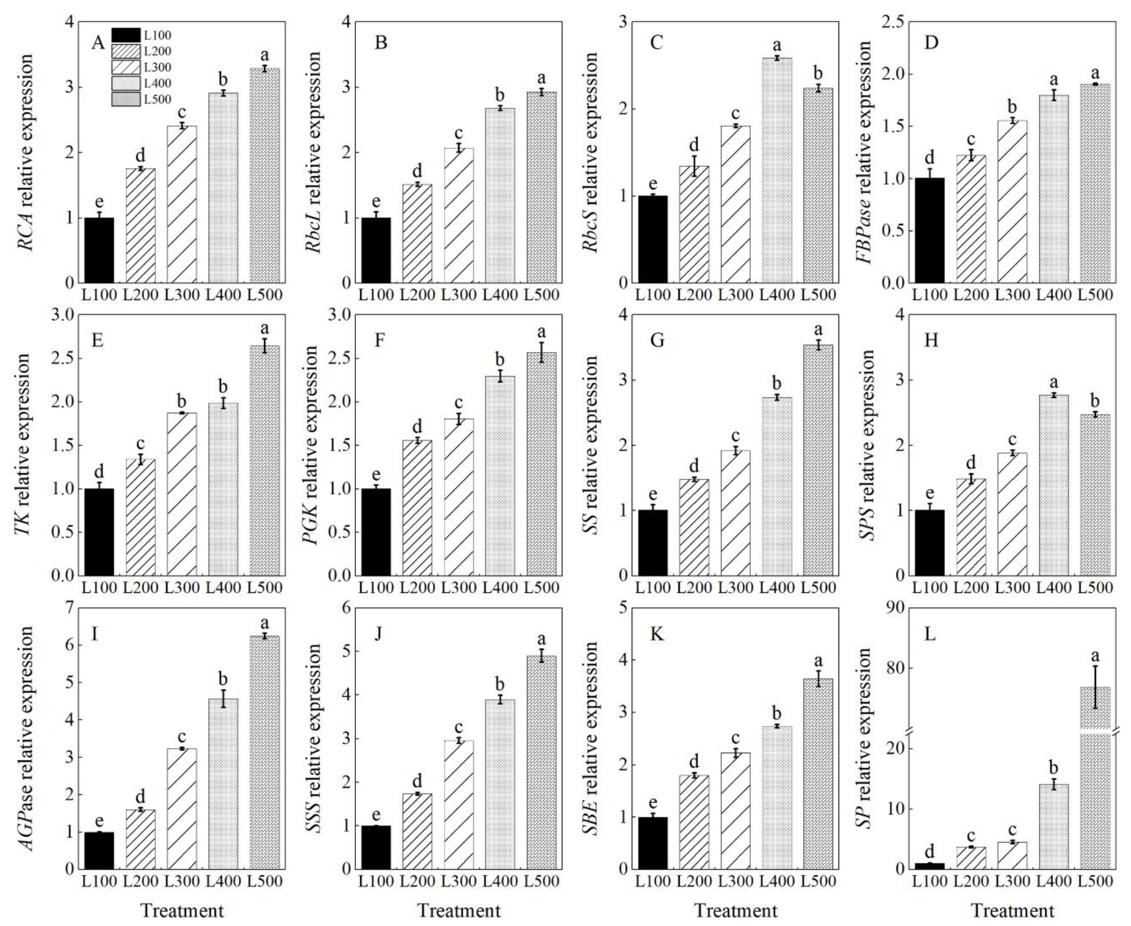 Plants 11 01688 g005