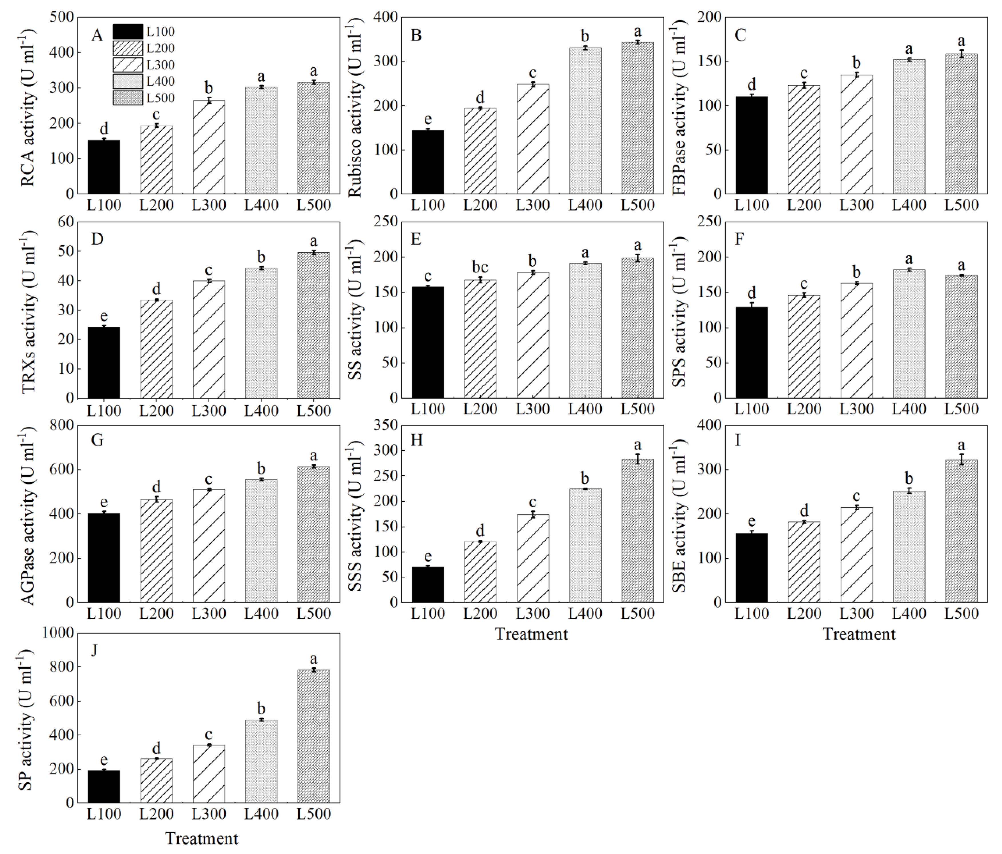 Plants 11 01688 g006