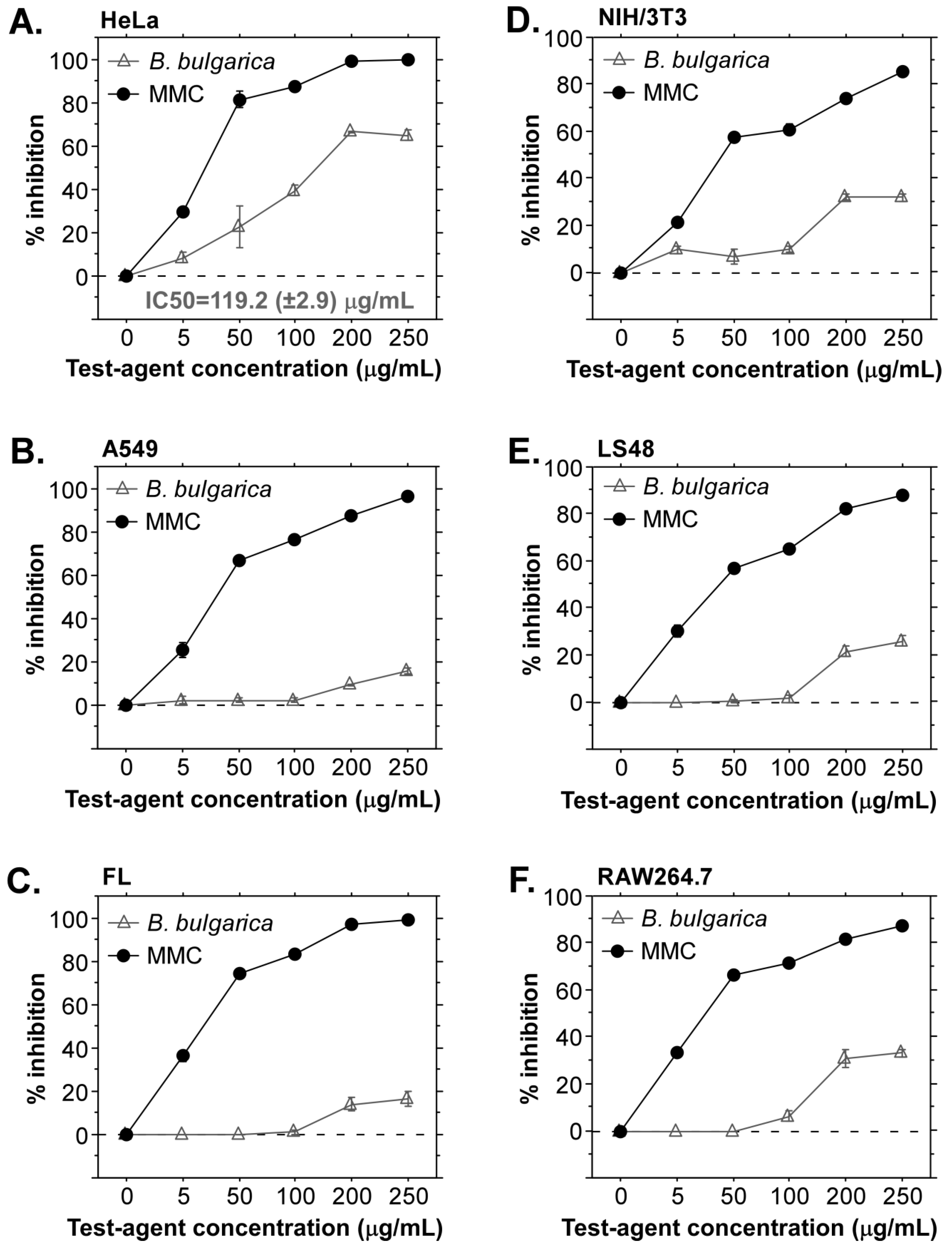 Plants 11 01689 g001