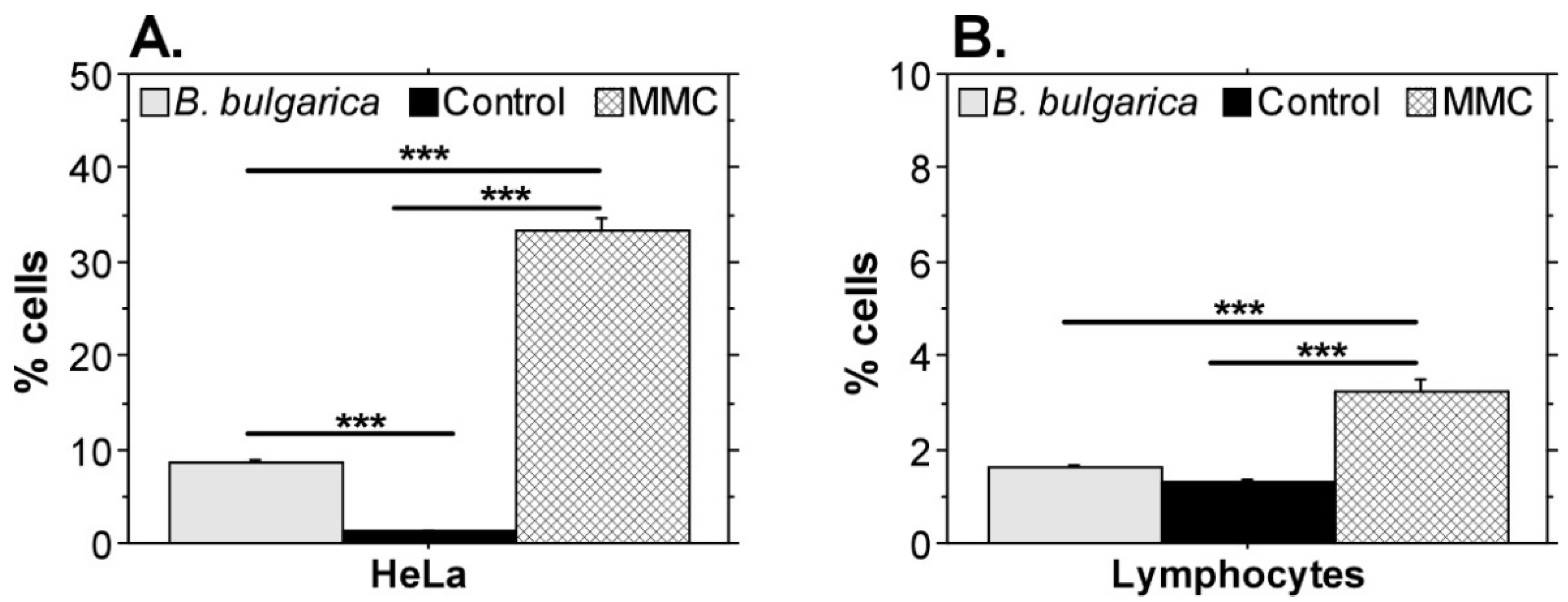 Plants 11 01689 g002