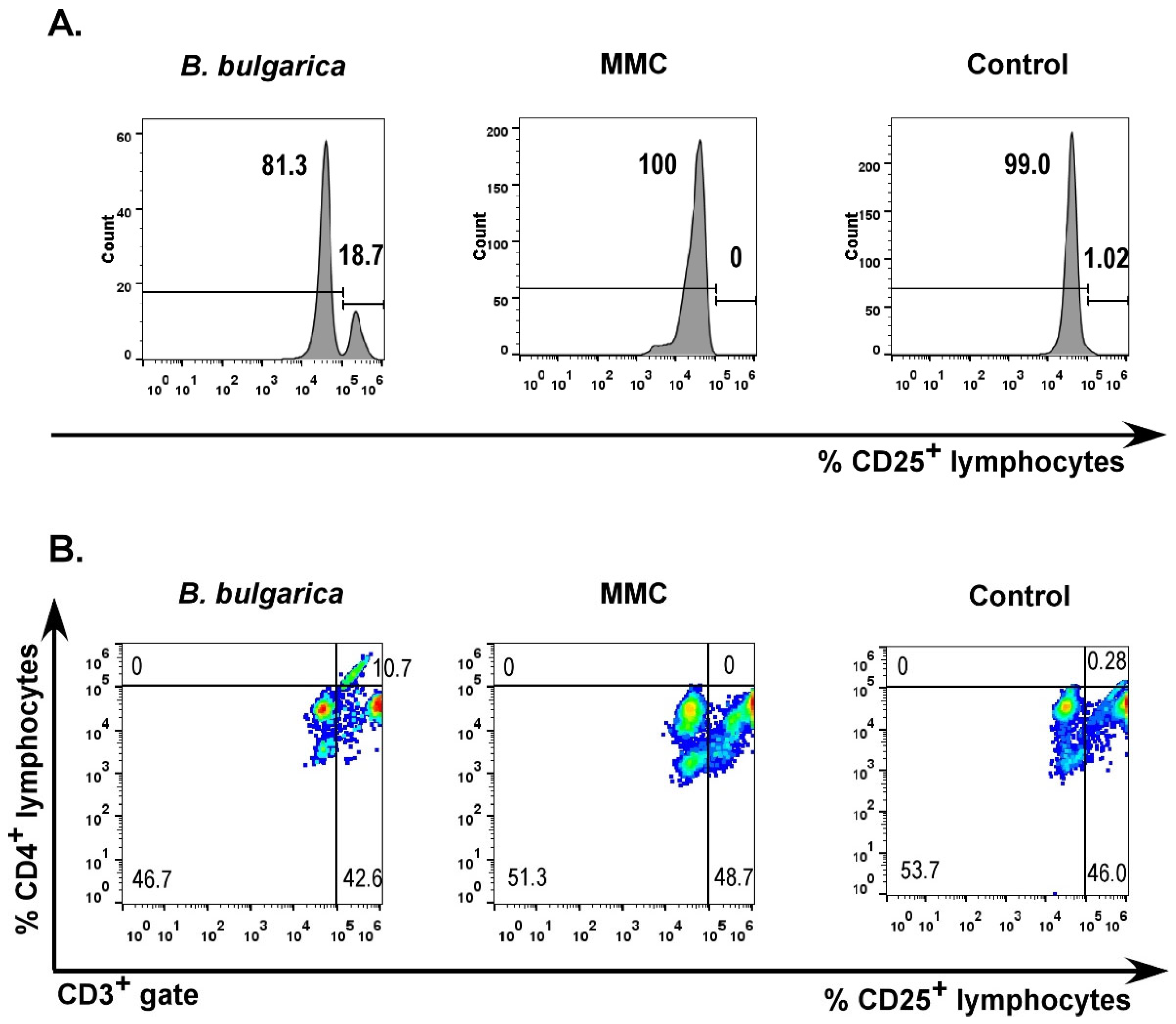 Plants 11 01689 g003
