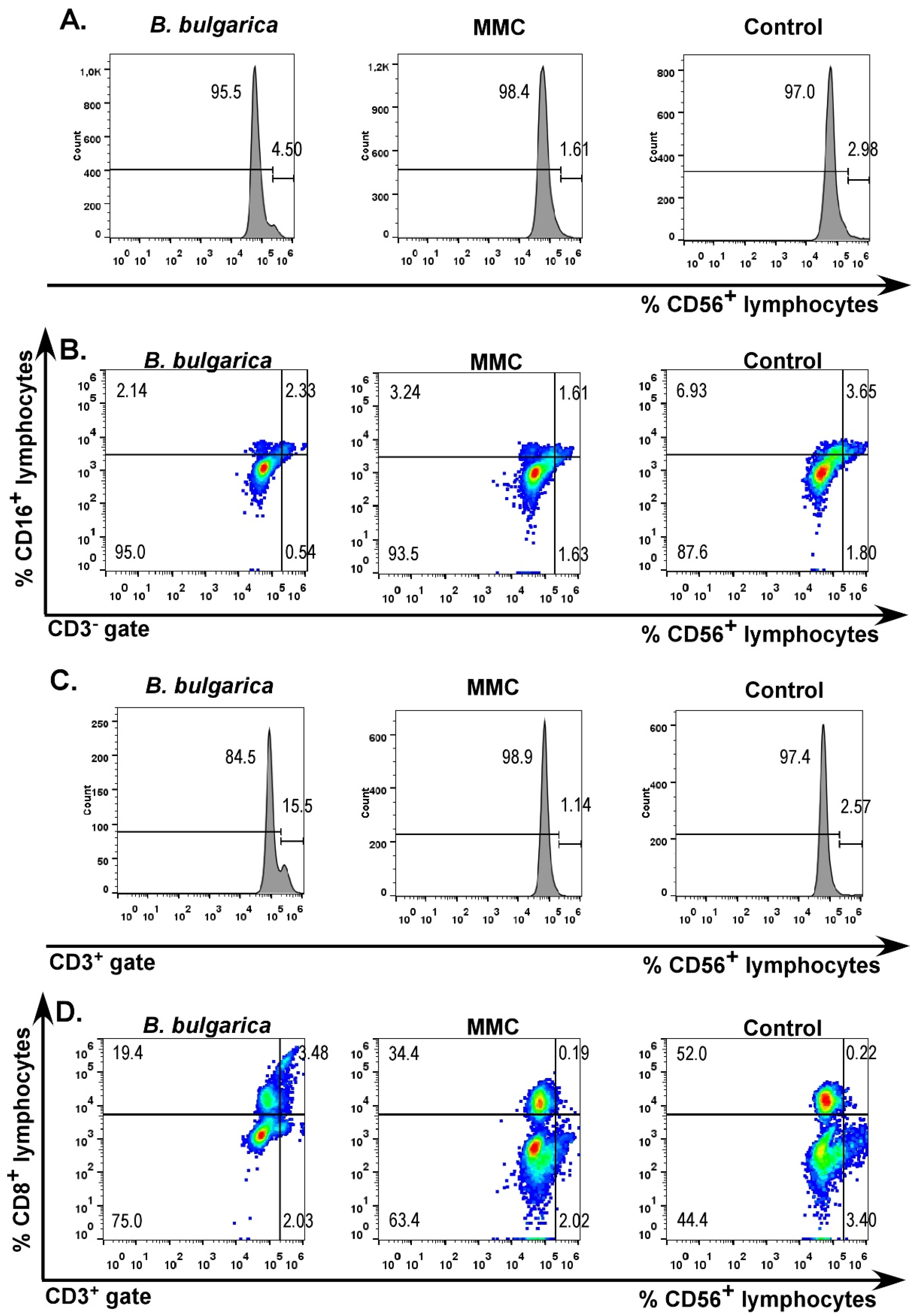 Plants 11 01689 g004