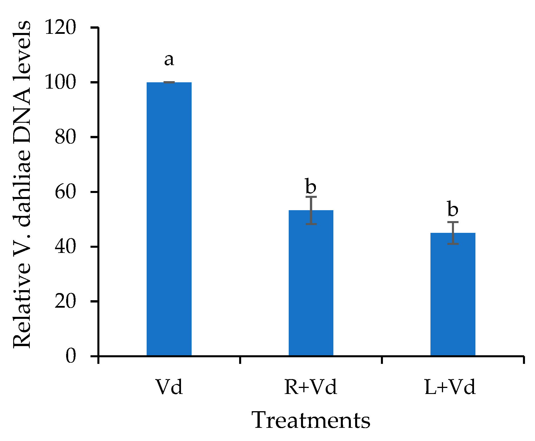 Plants 11 01691 g002