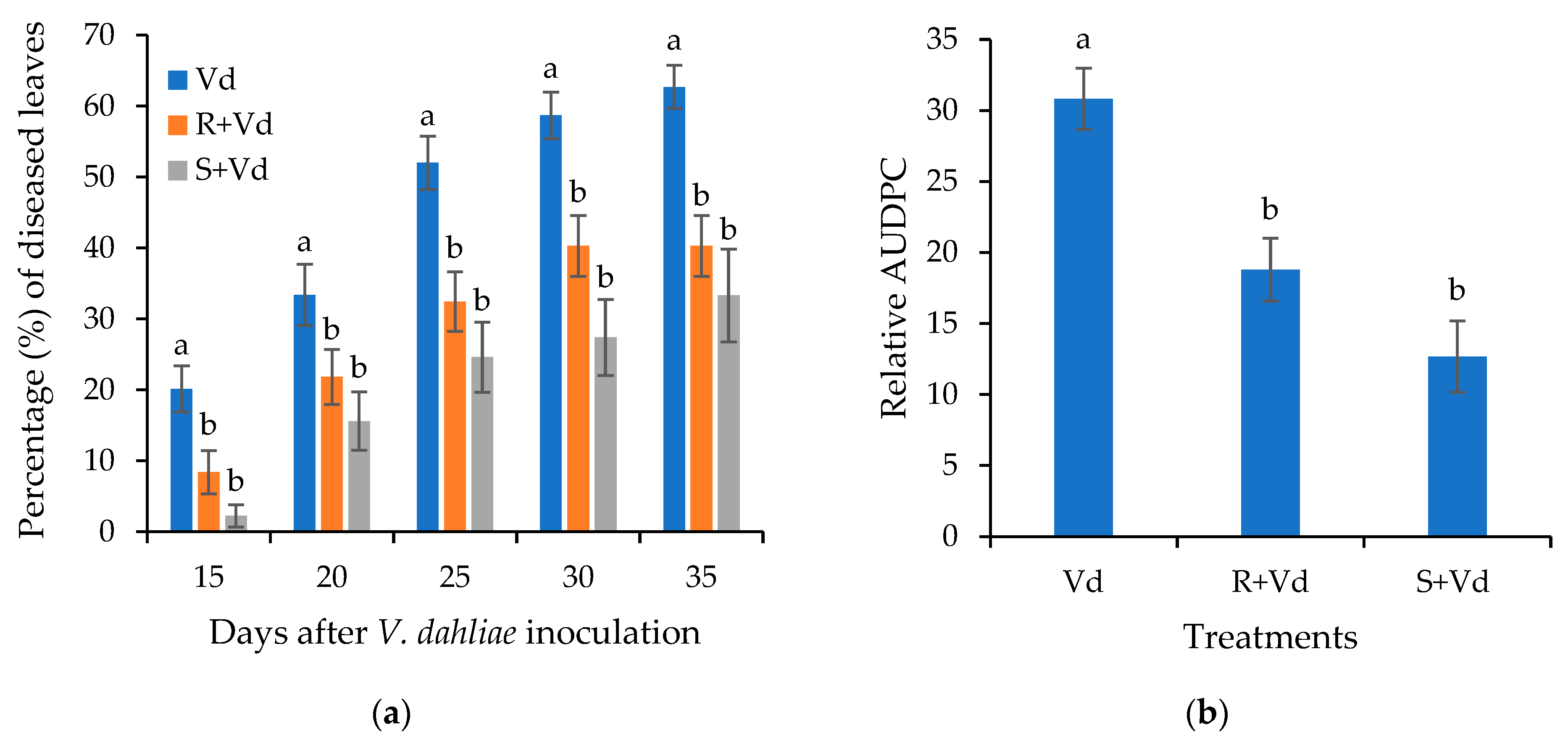 Plants 11 01691 g003