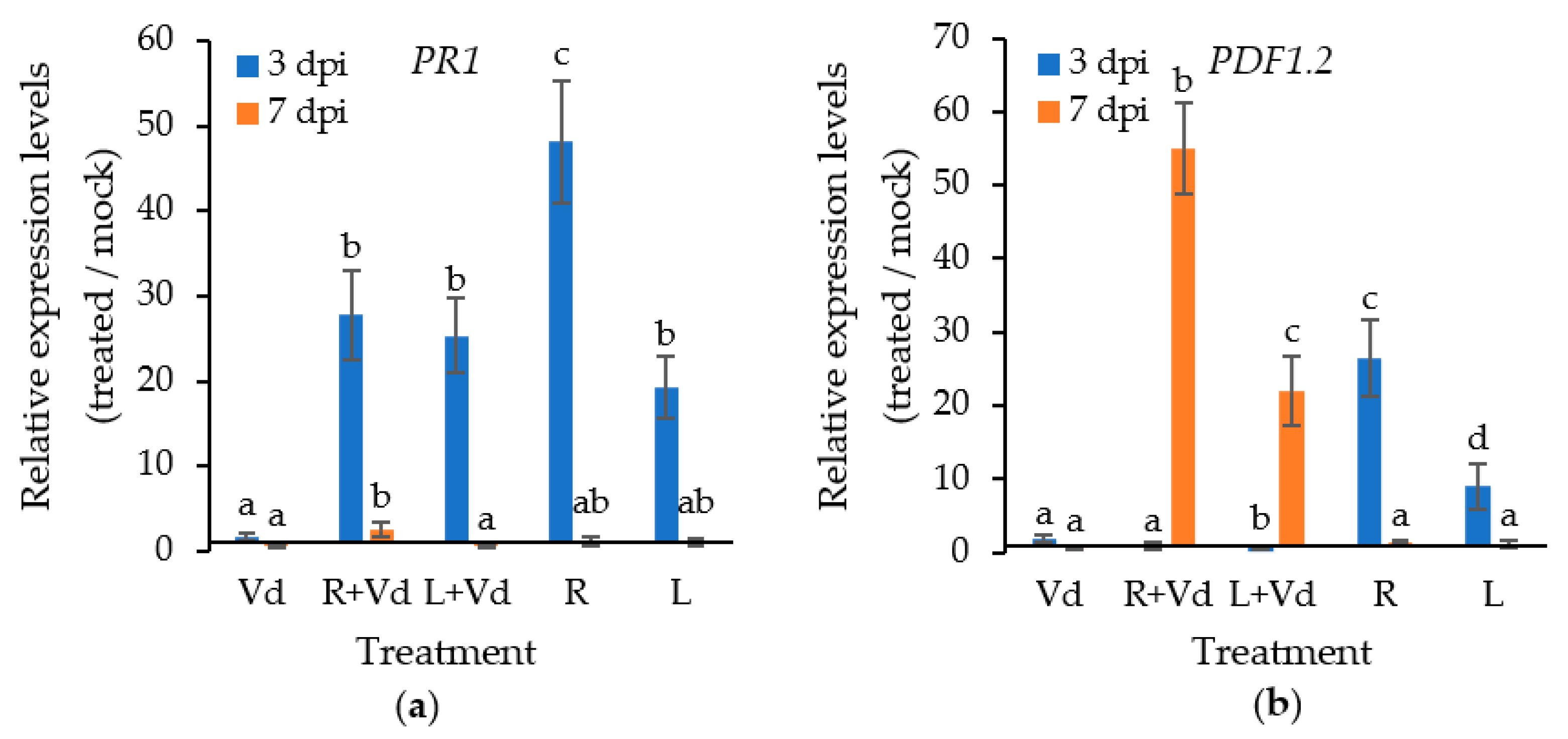 Plants 11 01691 g004