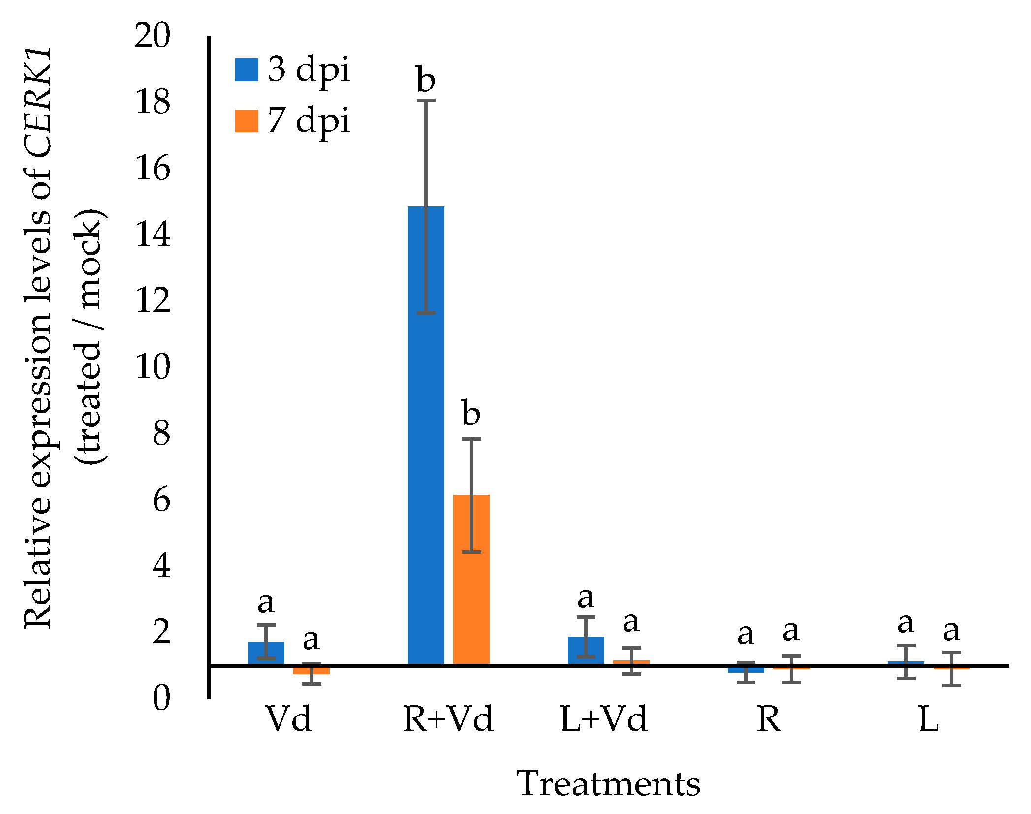 Plants 11 01691 g005
