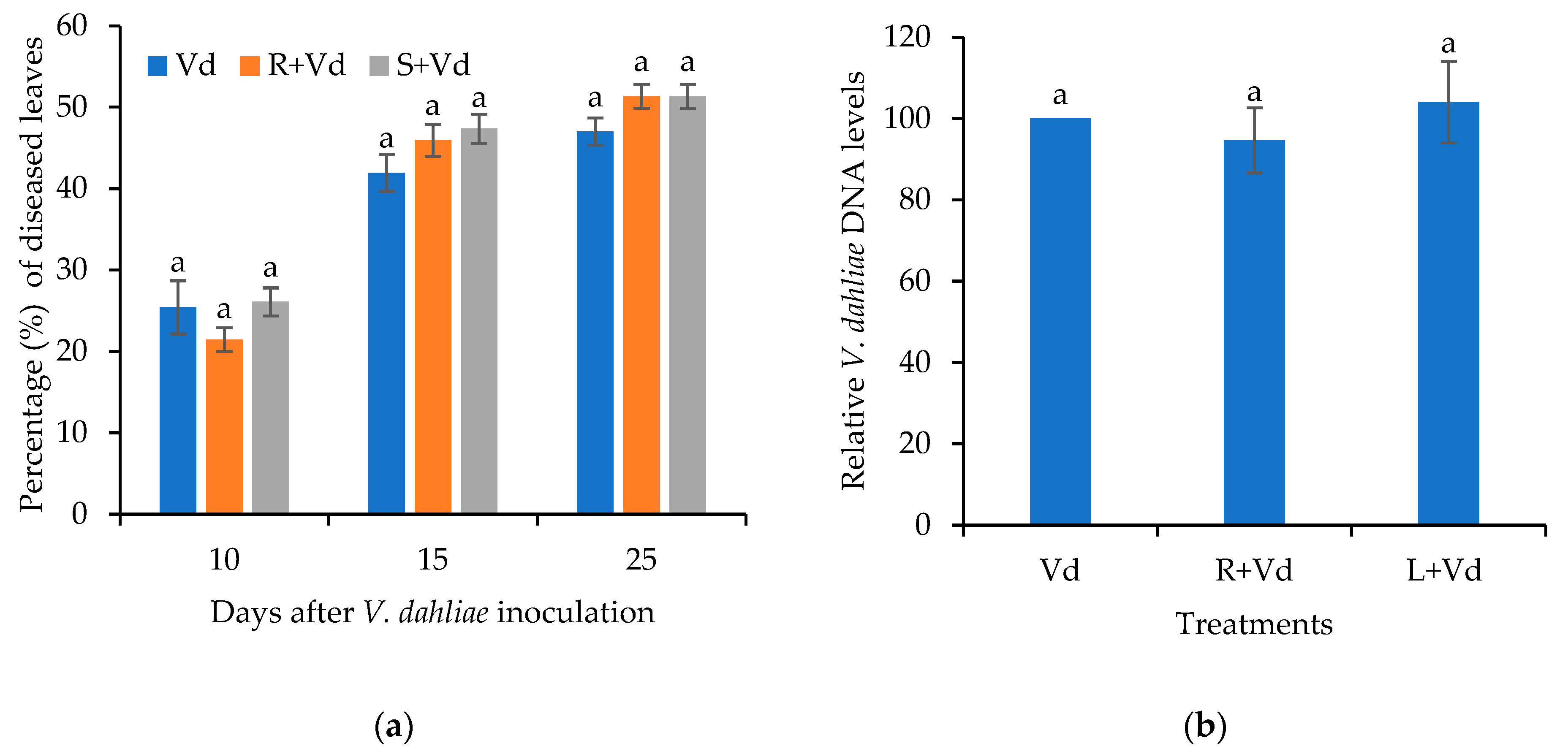 Plants 11 01691 g006