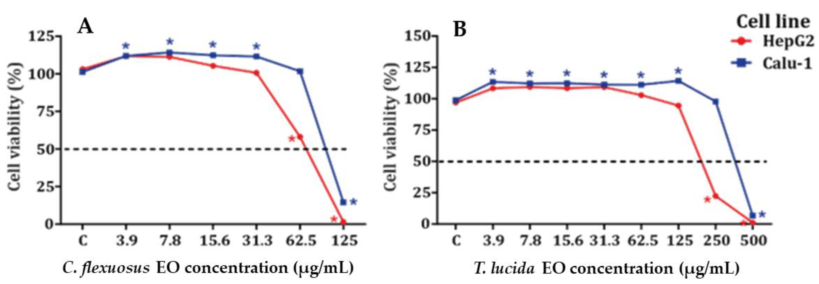 Plants 11 01693 g001