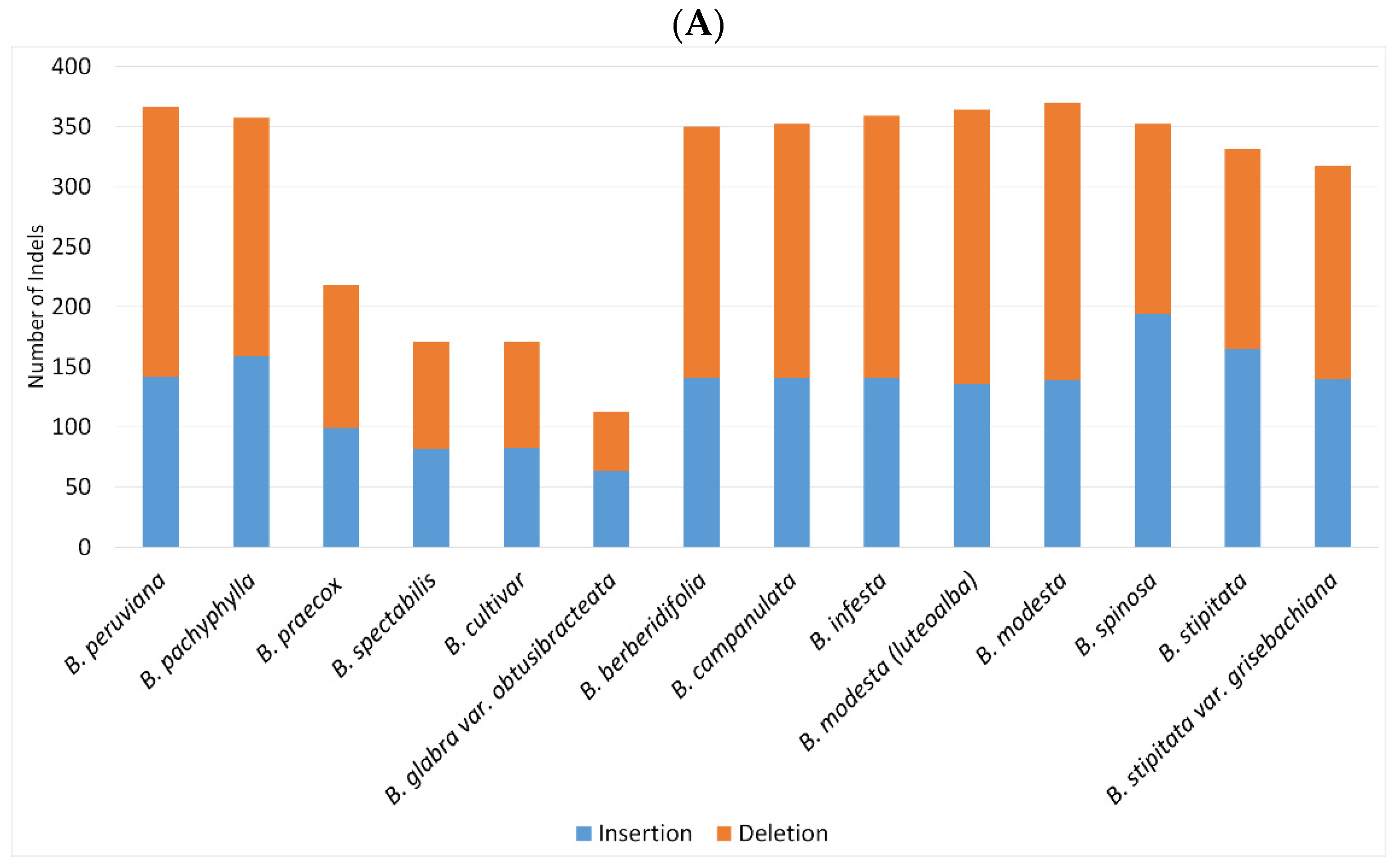 Plants 11 01700 g003a
