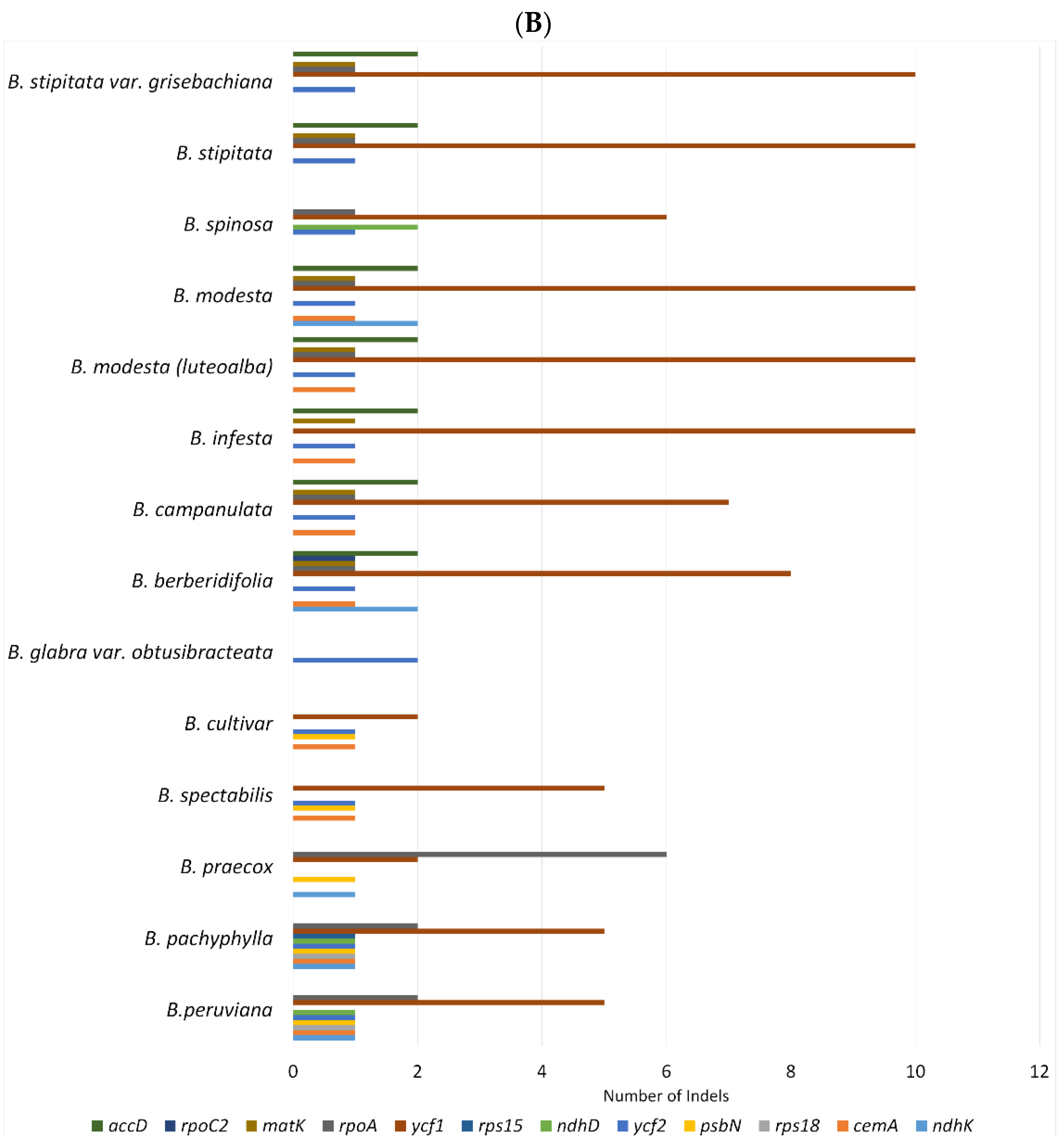 Plants 11 01700 g003b