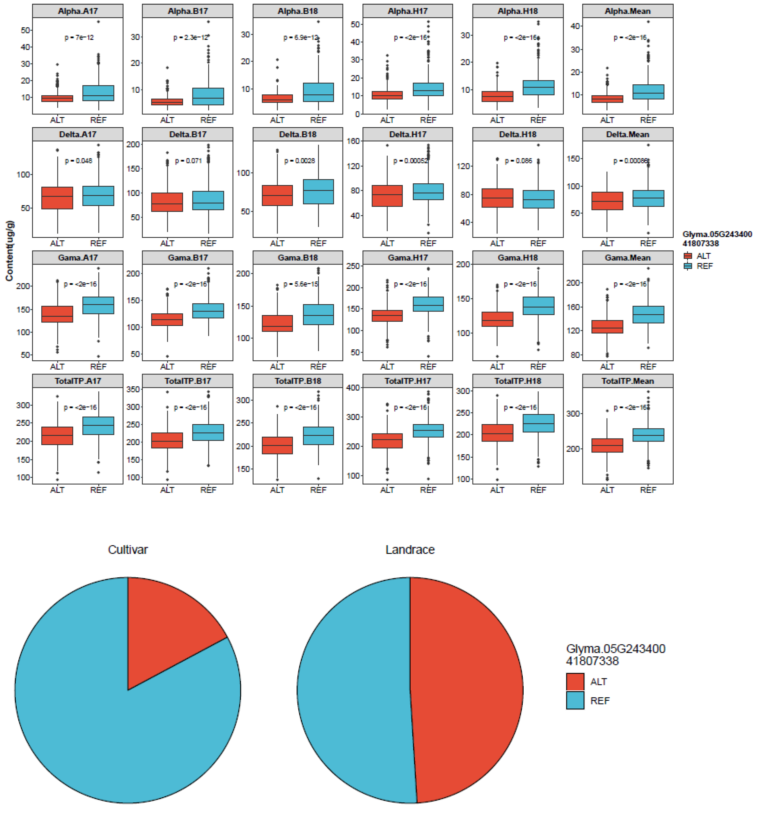 Plants 11 01703 g004