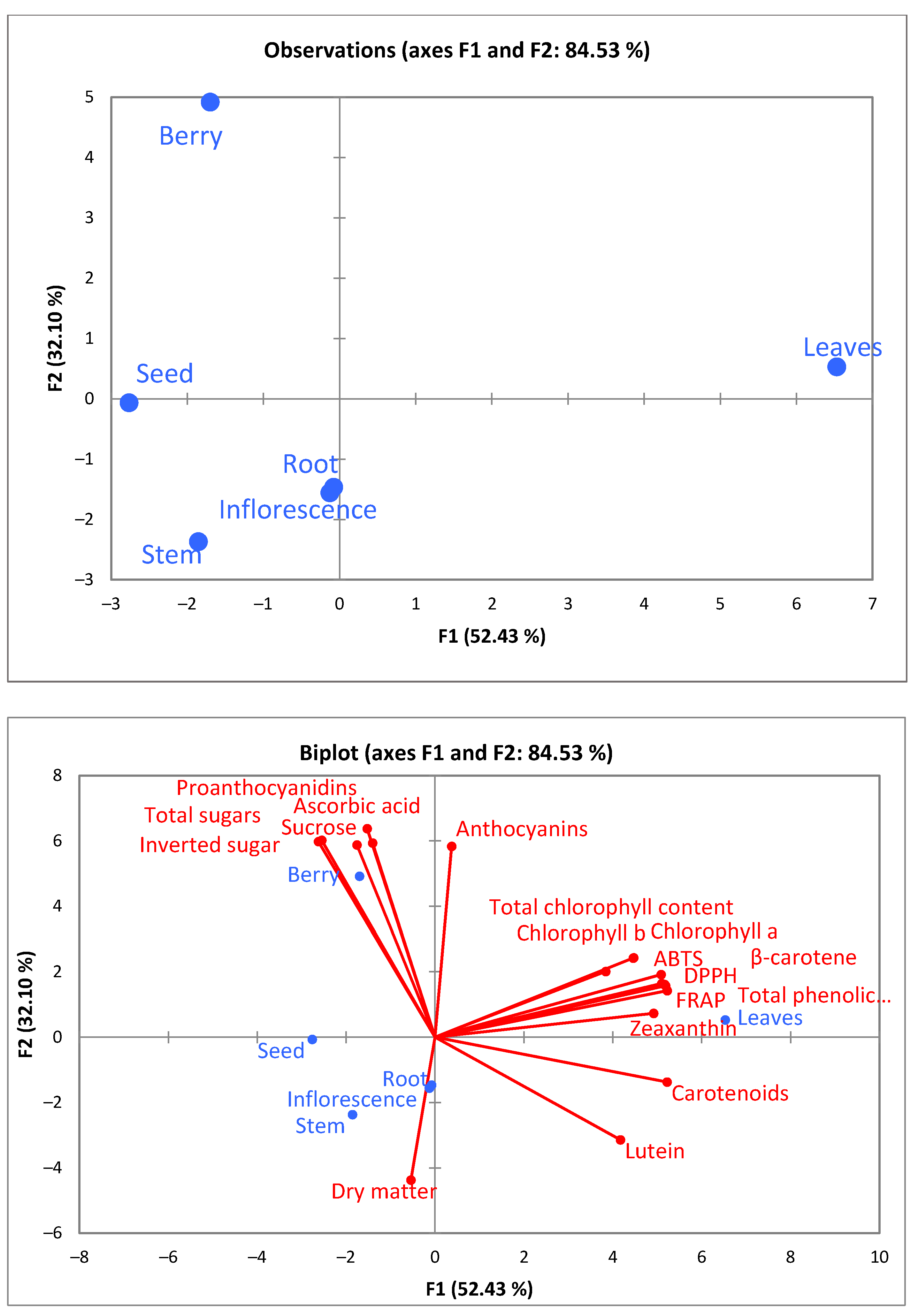 Plants 11 01704 g003 Plants 11 01704 g003