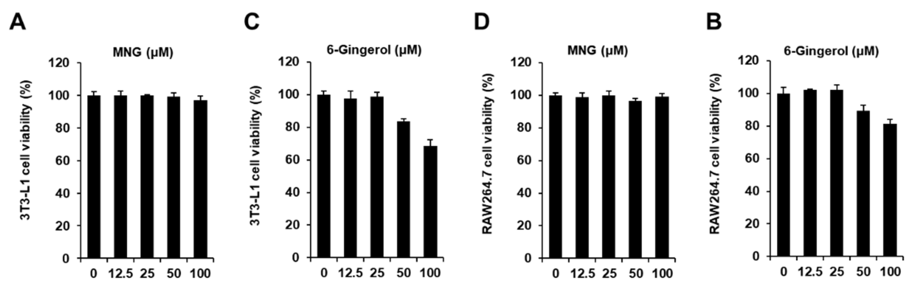 Plants 11 01715 g002