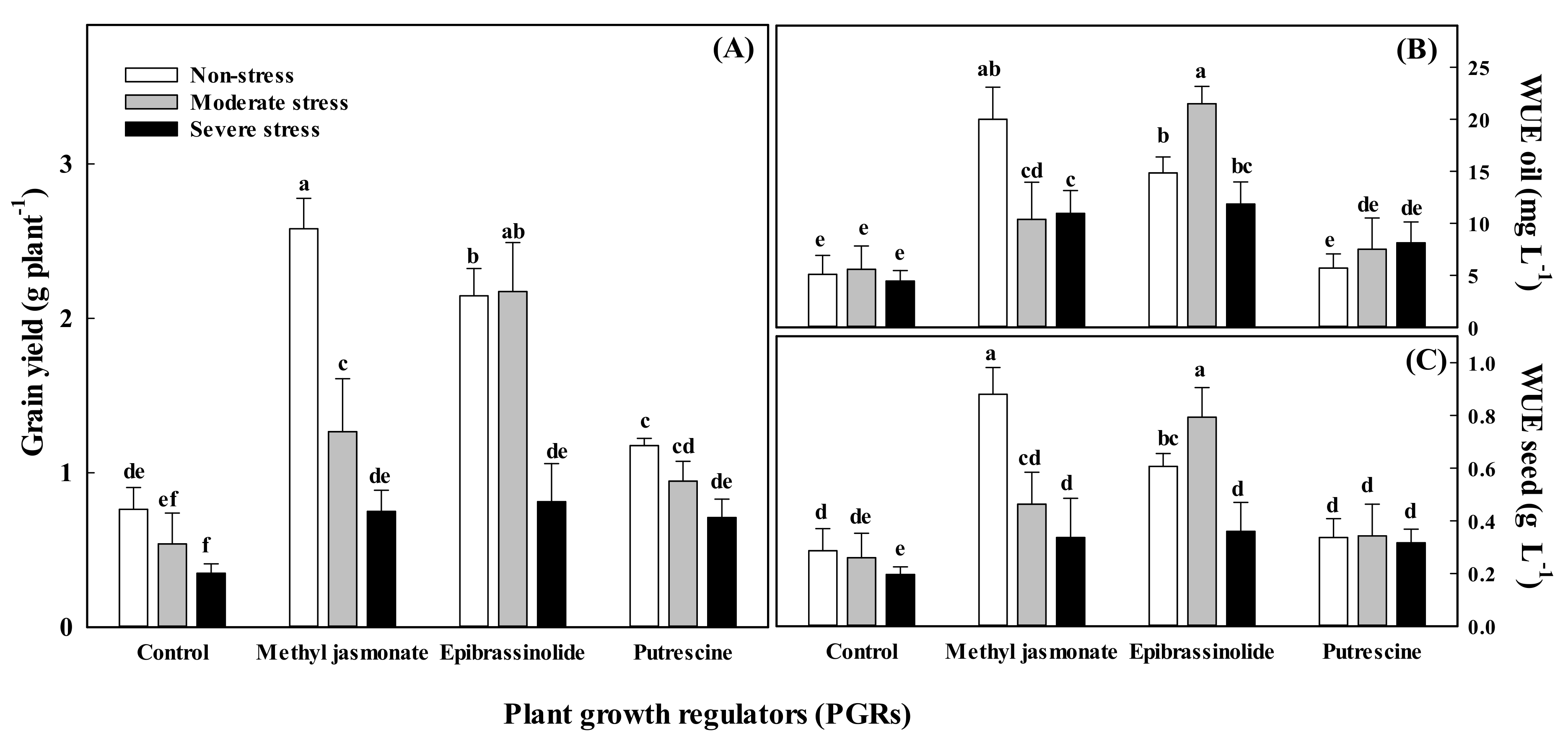 Plants 11 01718 g001