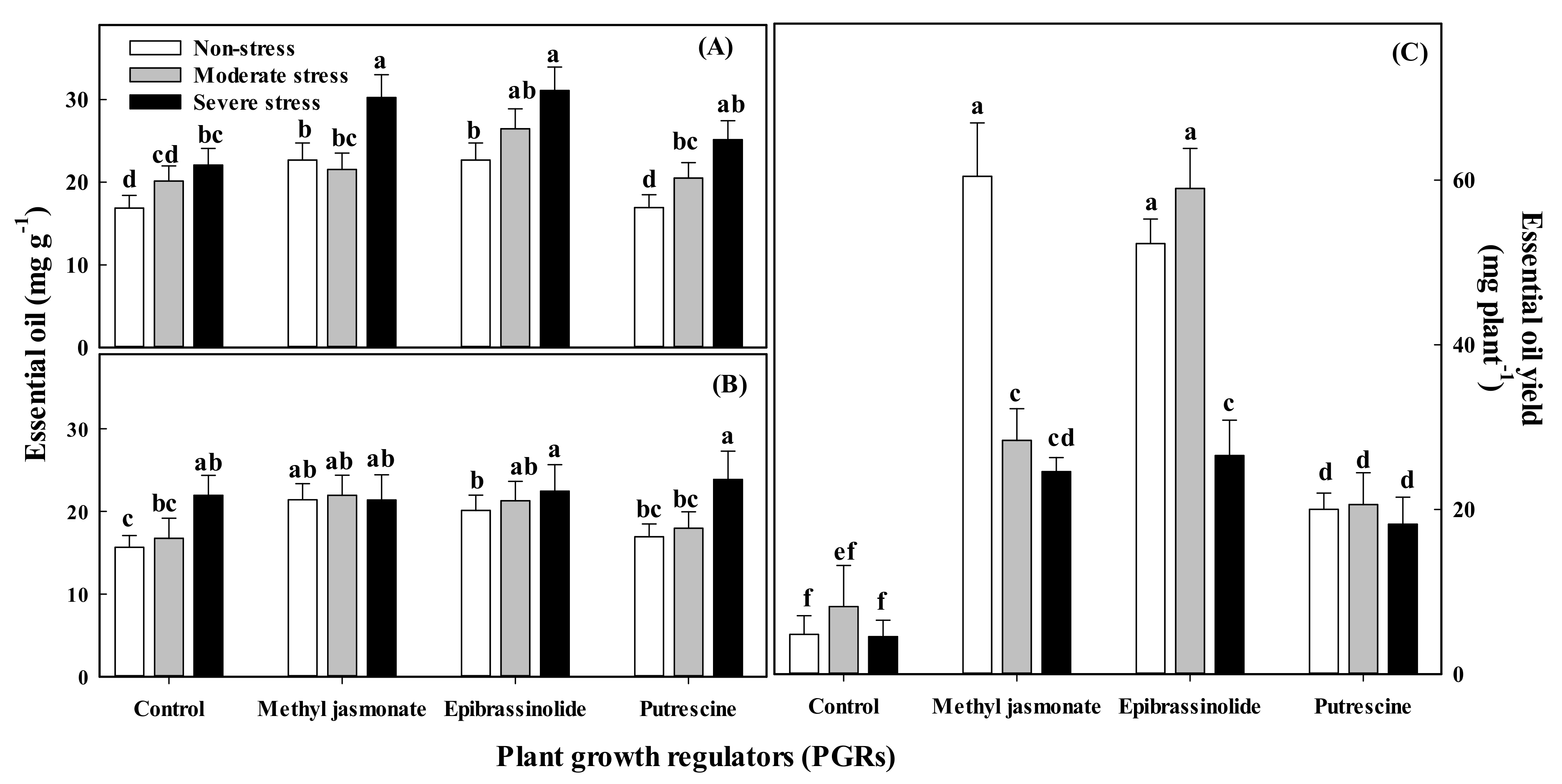 Plants 11 01718 g002