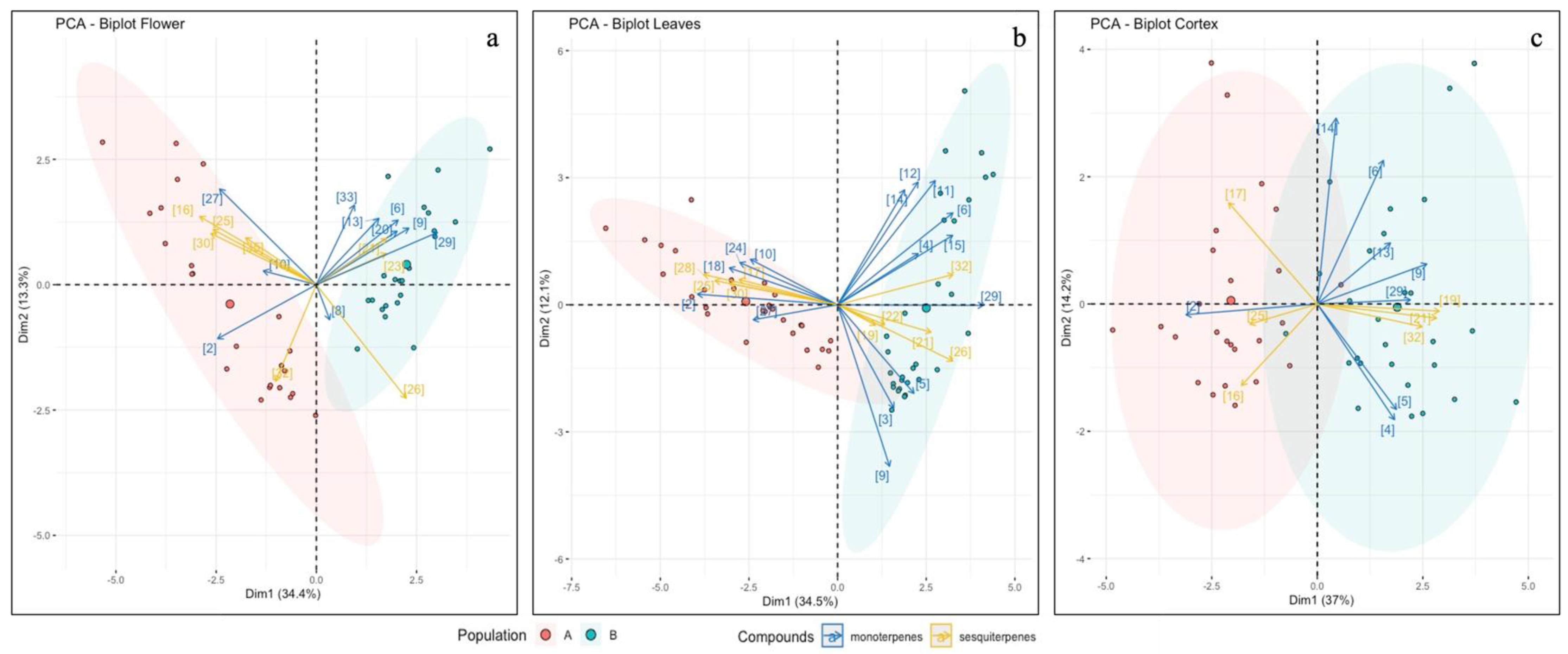 Plants 11 01719 g006