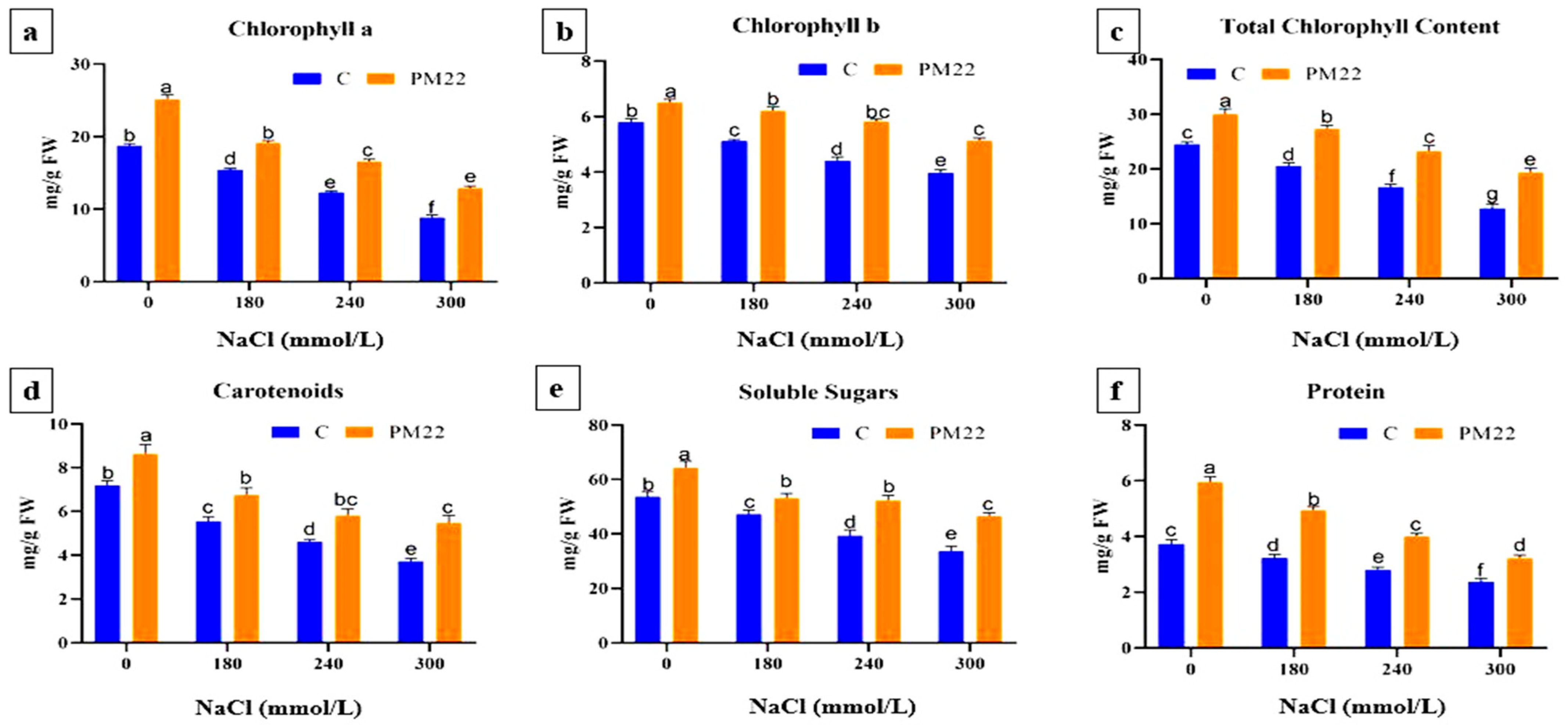 Plants 11 01721 g002
