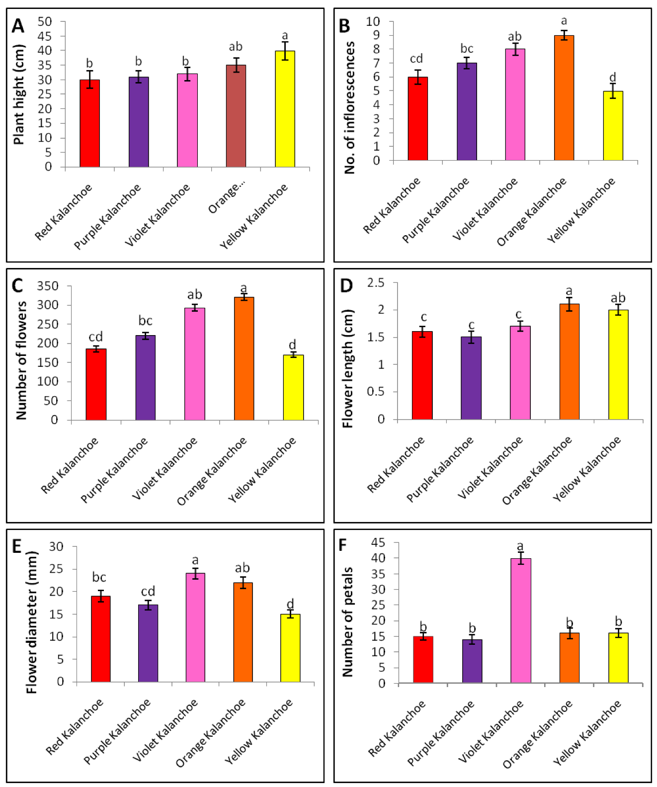 Plants 11 01722 g002