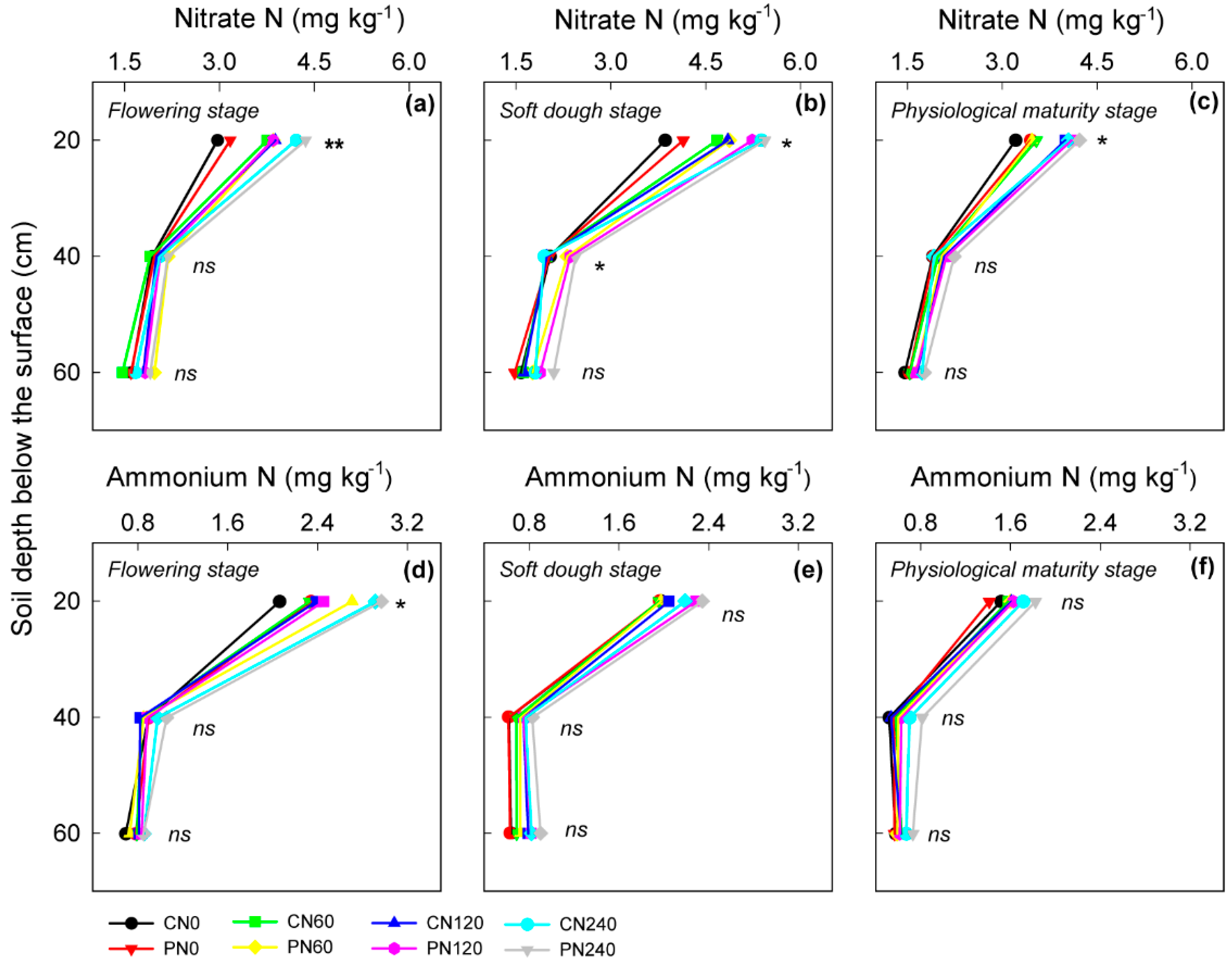 Plants 11 01724 g003