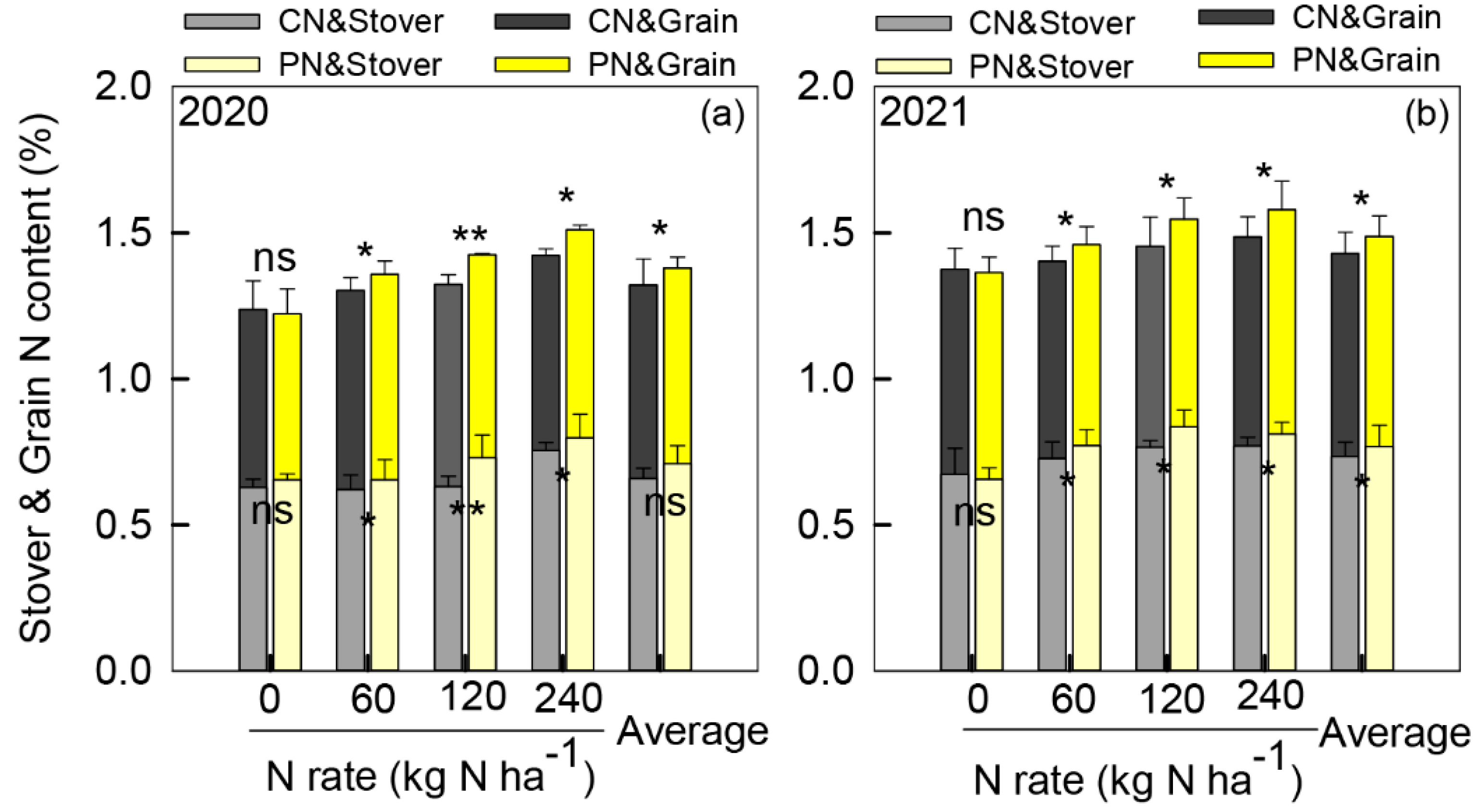 Plants 11 01724 g004
