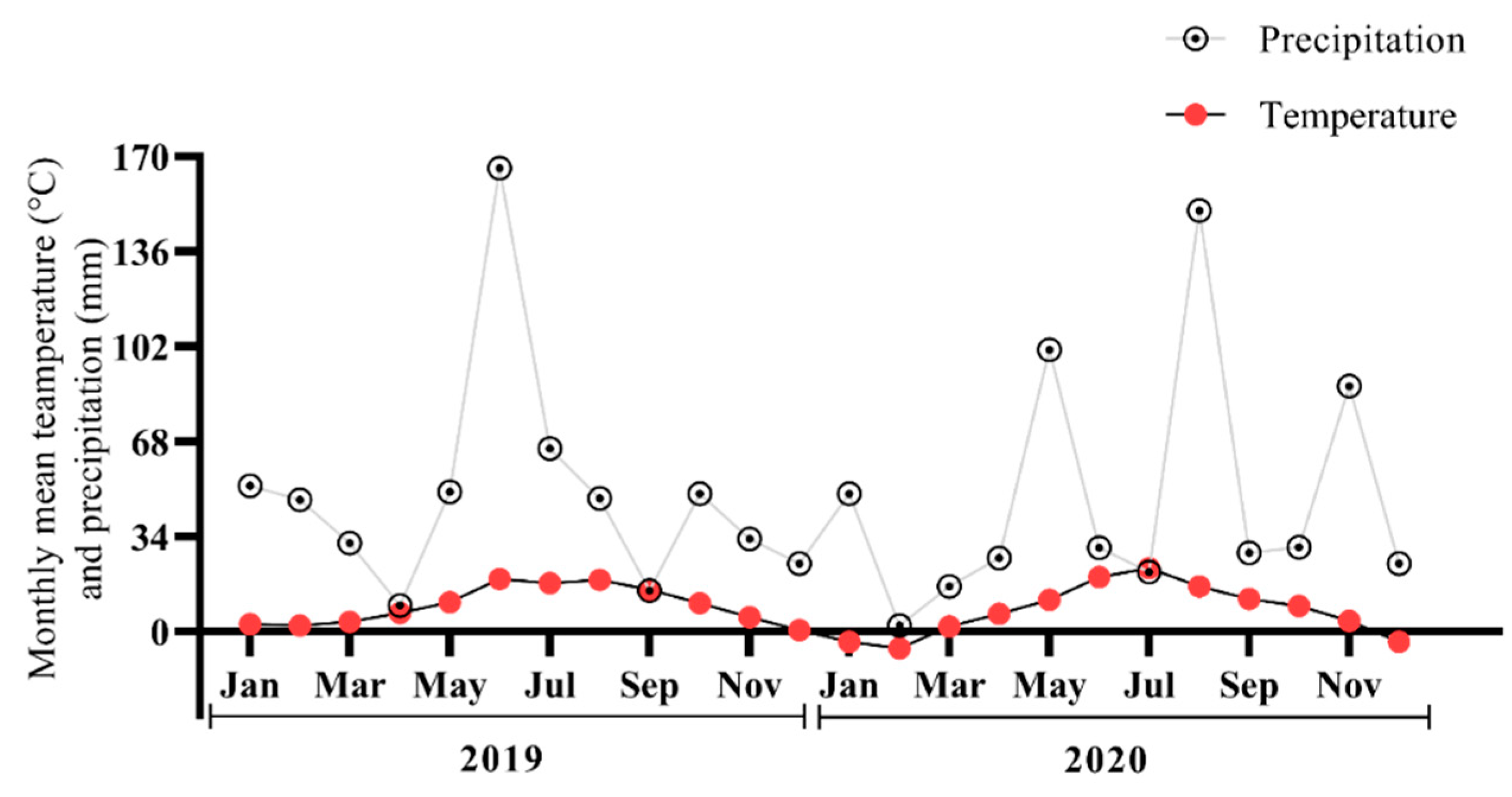 Plants 11 01729 g001
