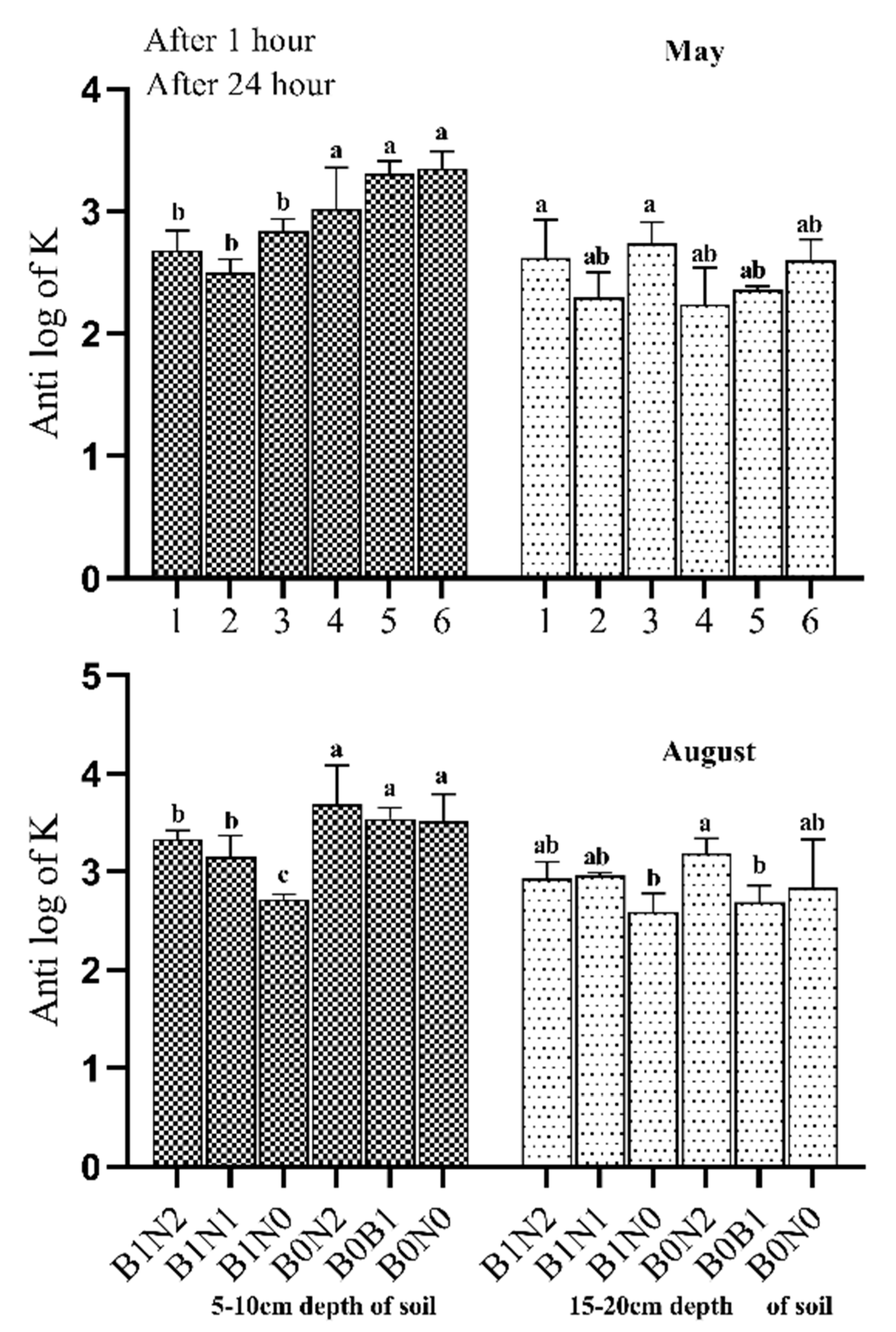 Plants 11 01729 g005