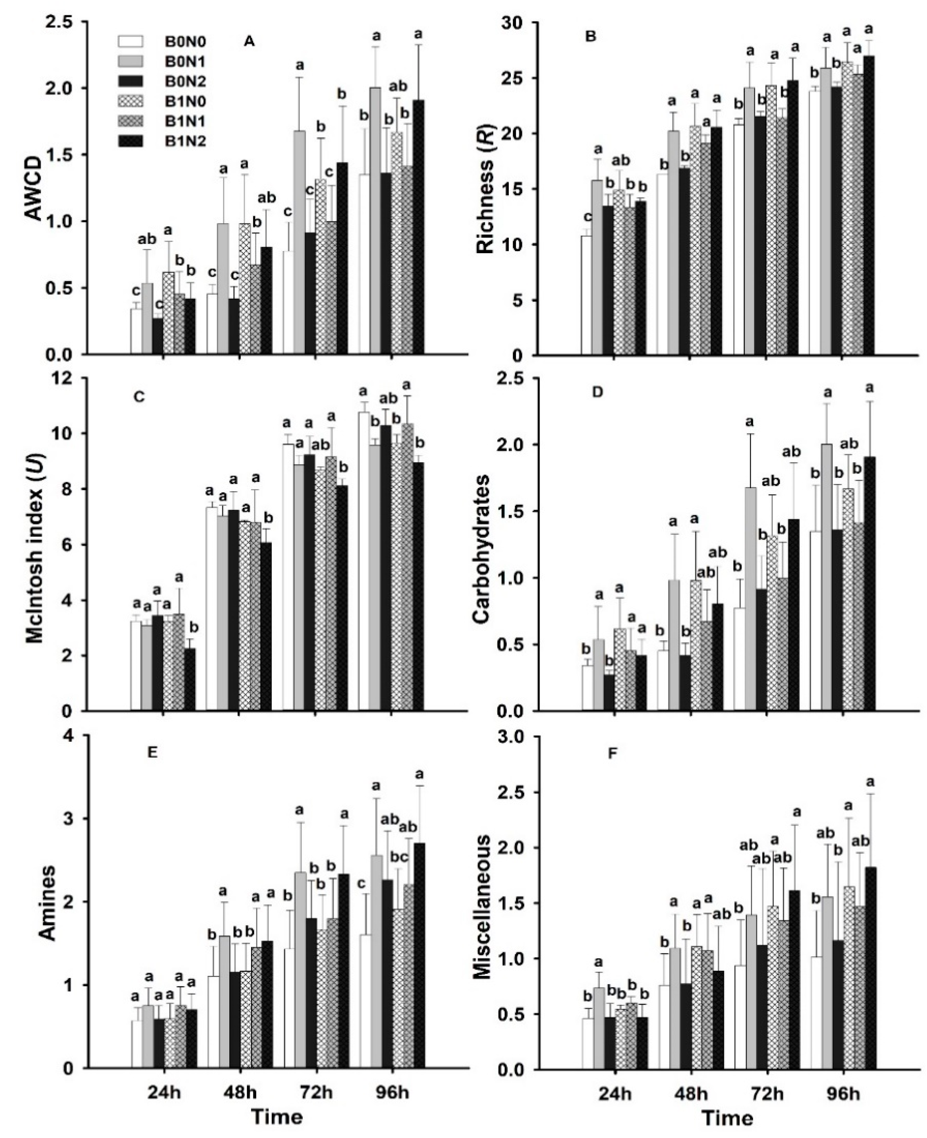 Plants 11 01729 g007