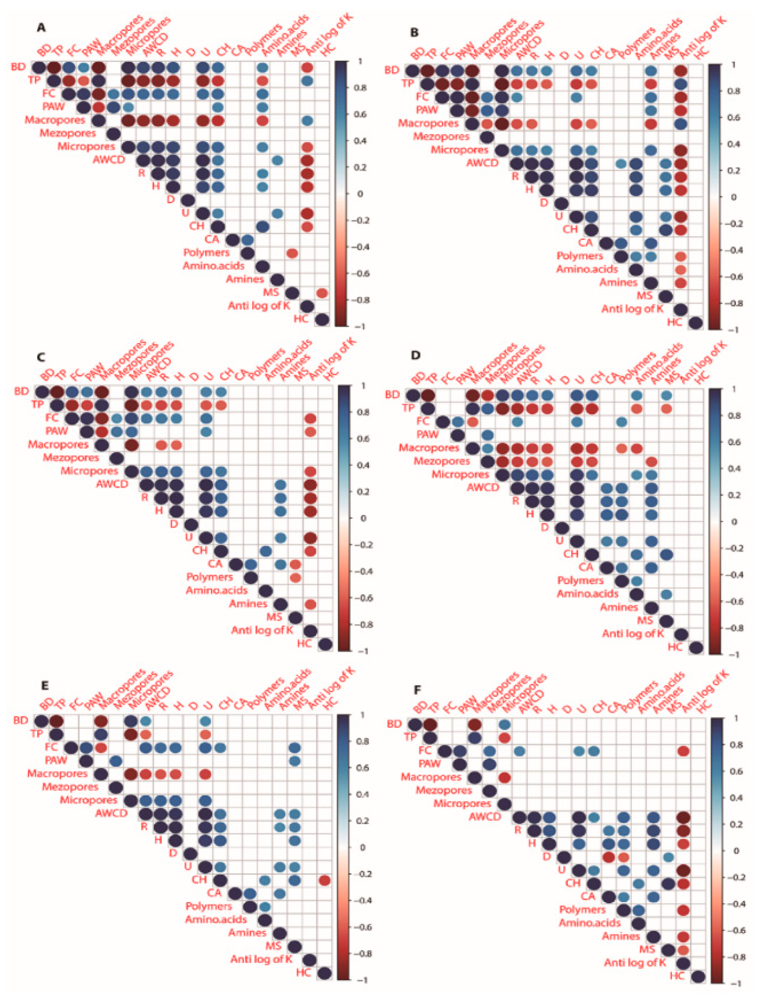 Plants 11 01729 g008