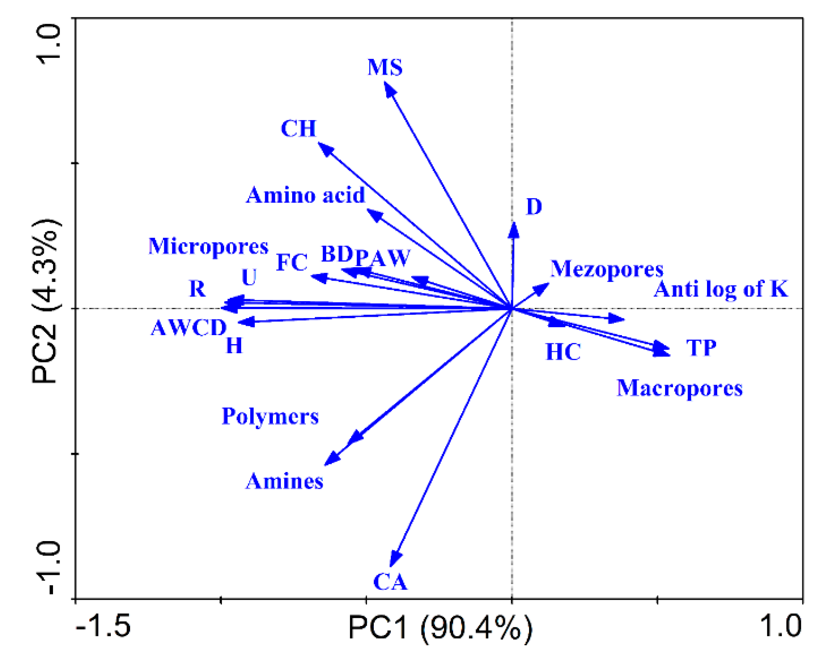 Plants 11 01729 g009
